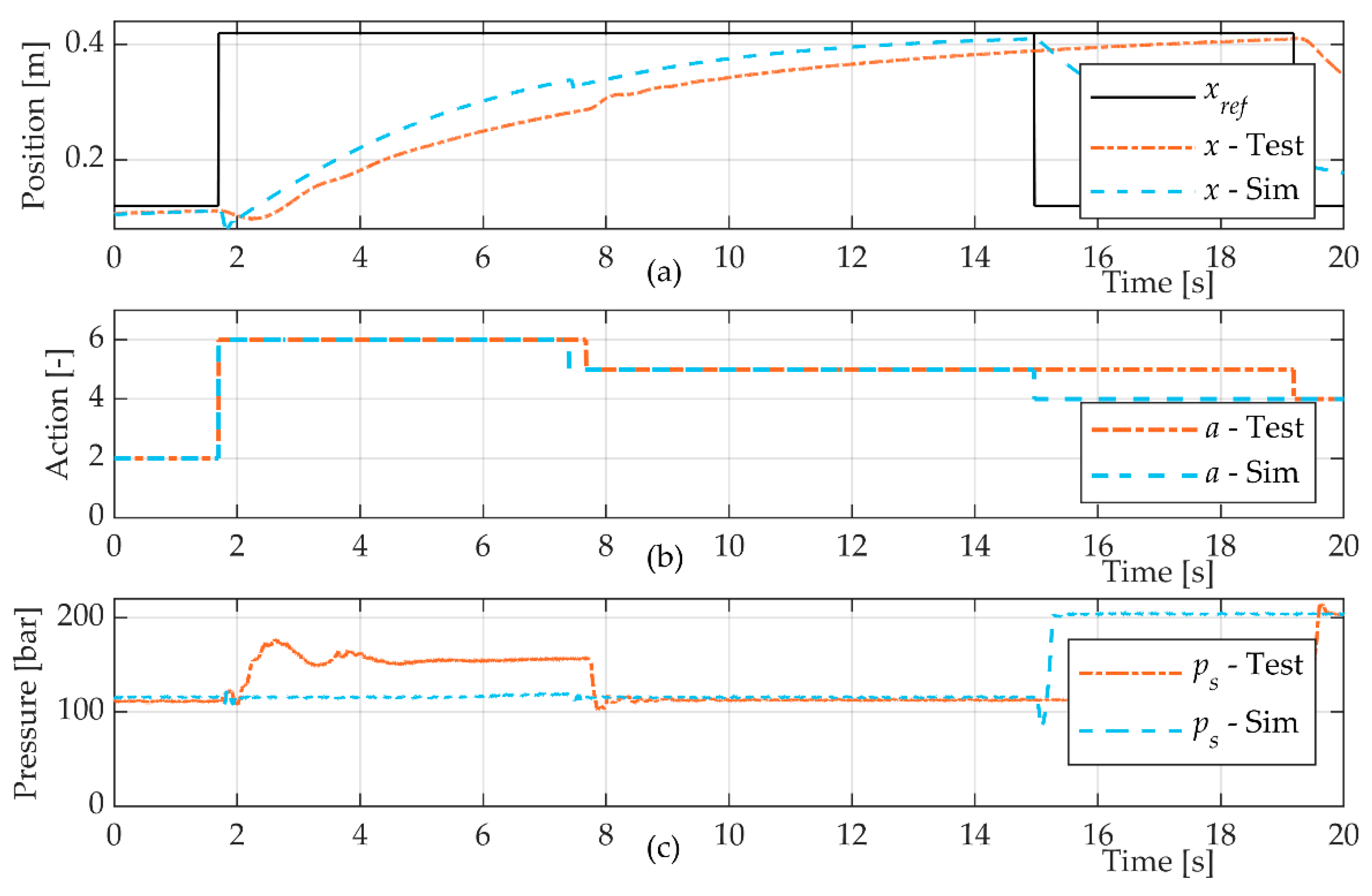 Energies 15 05117 g012 550