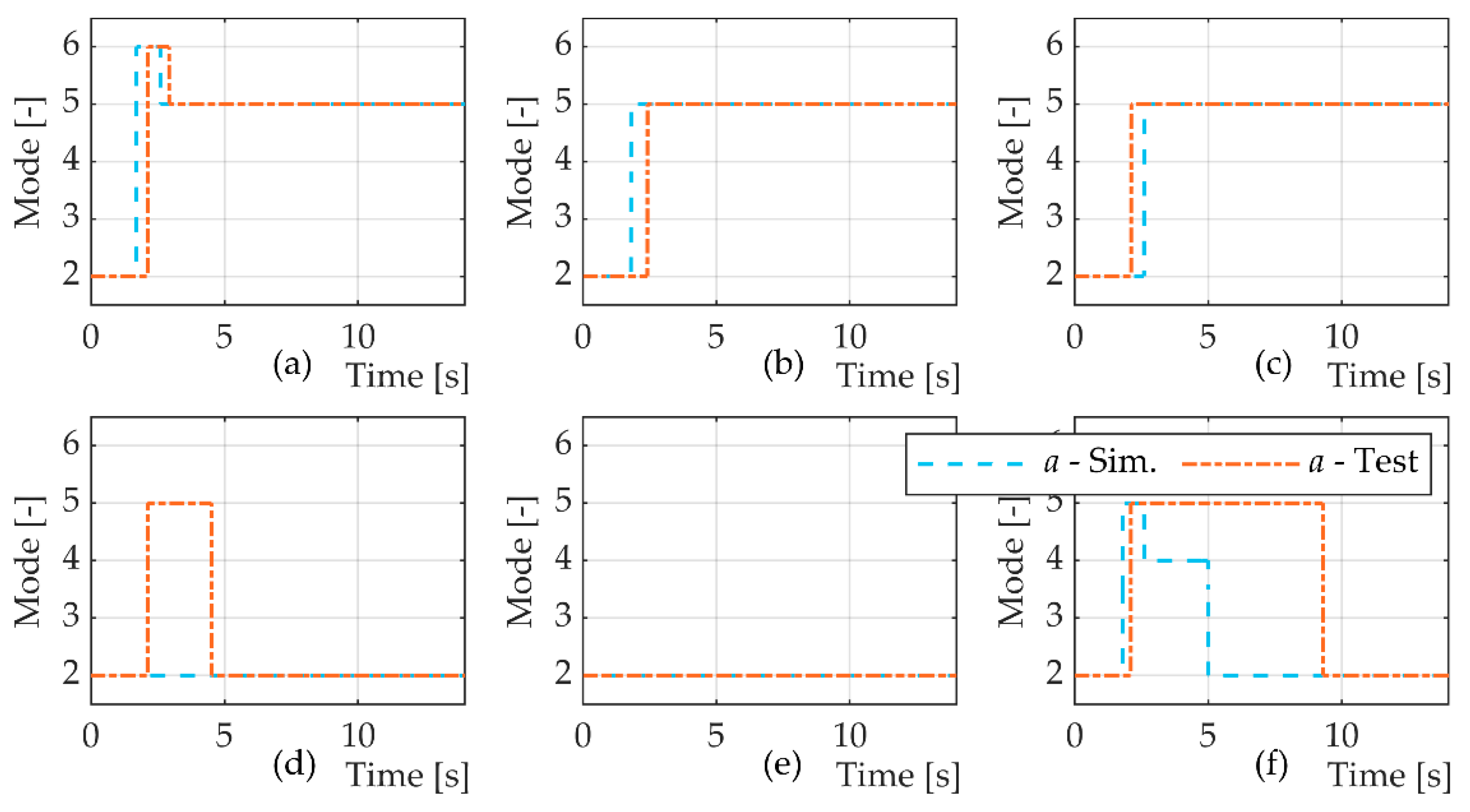 Energies 15 05117 g013 550