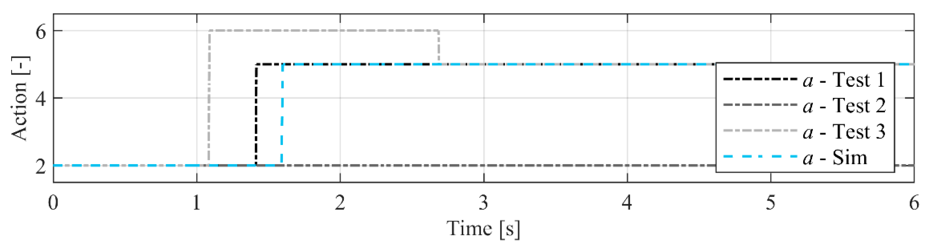 Energies 15 05117 g015 550