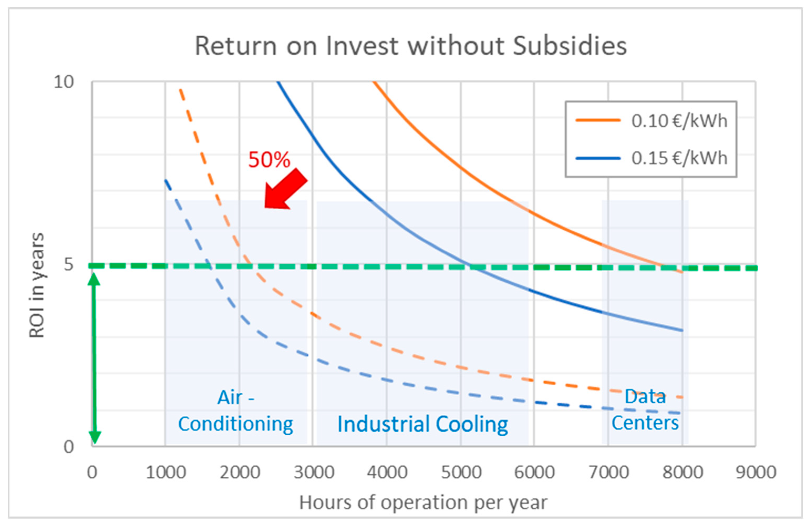 Energies 15 05118 g003 550