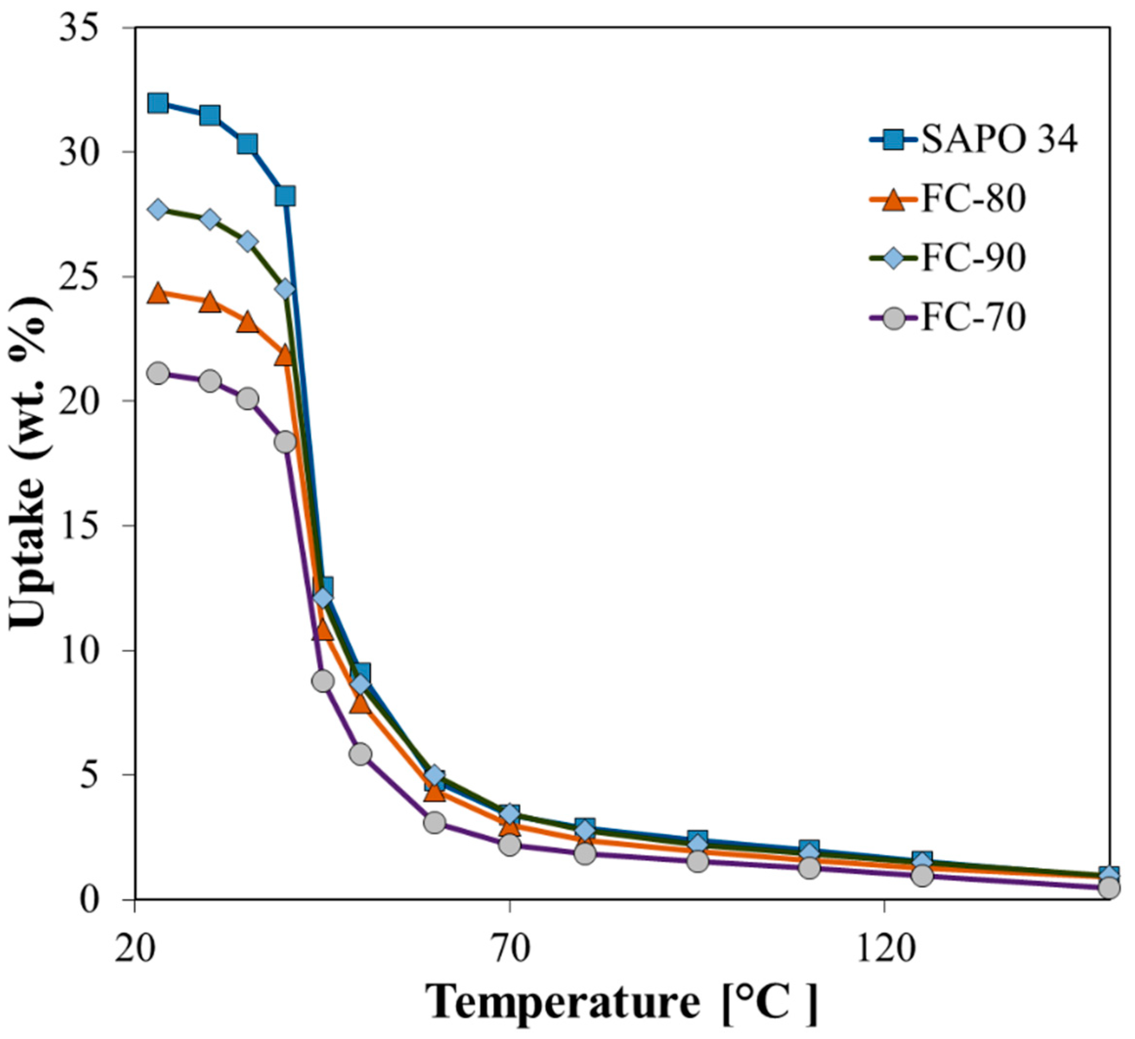 Energies 15 05118 g004 550