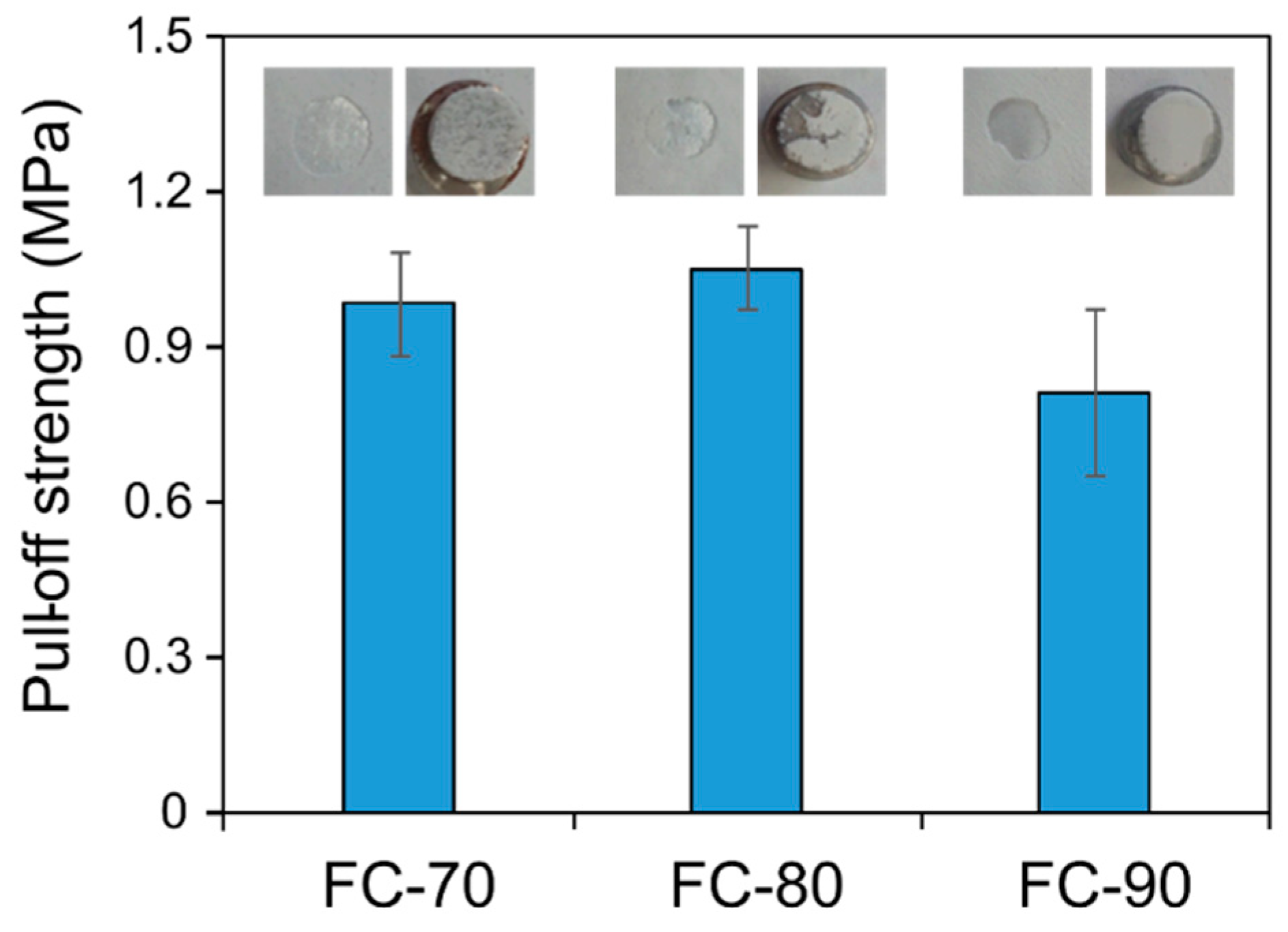 Energies 15 05118 g005 550