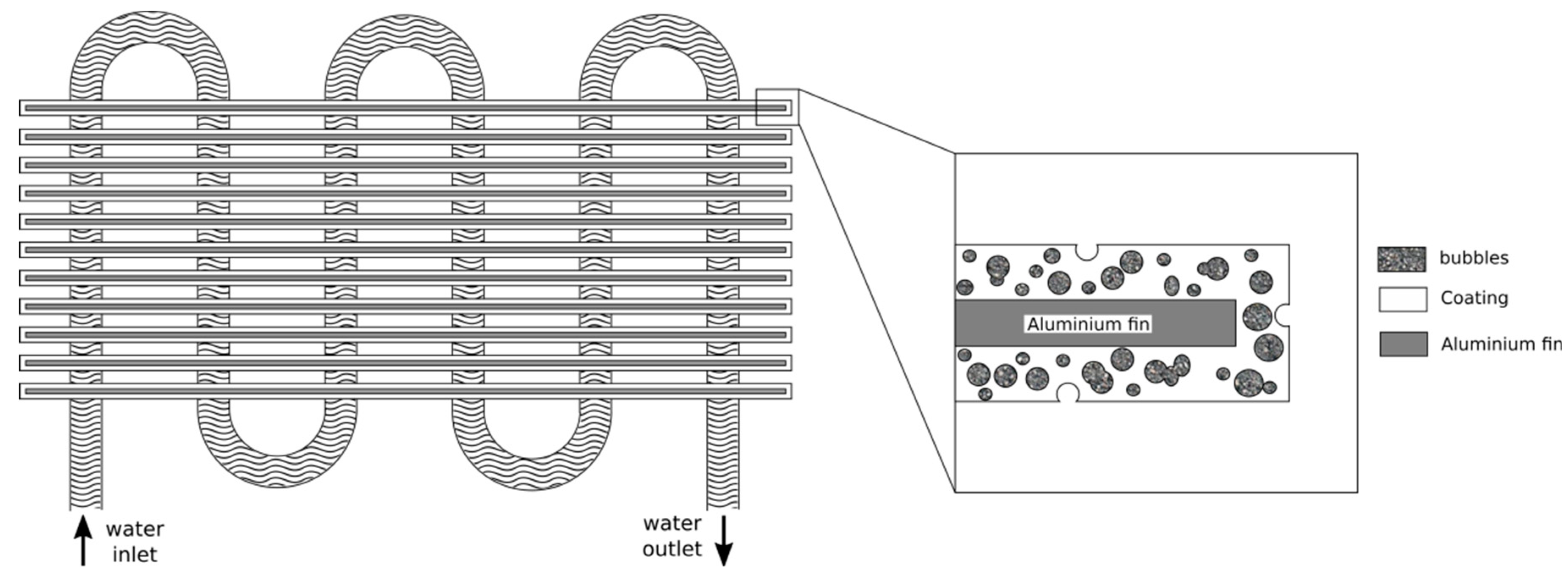 Energies 15 05118 g006 550