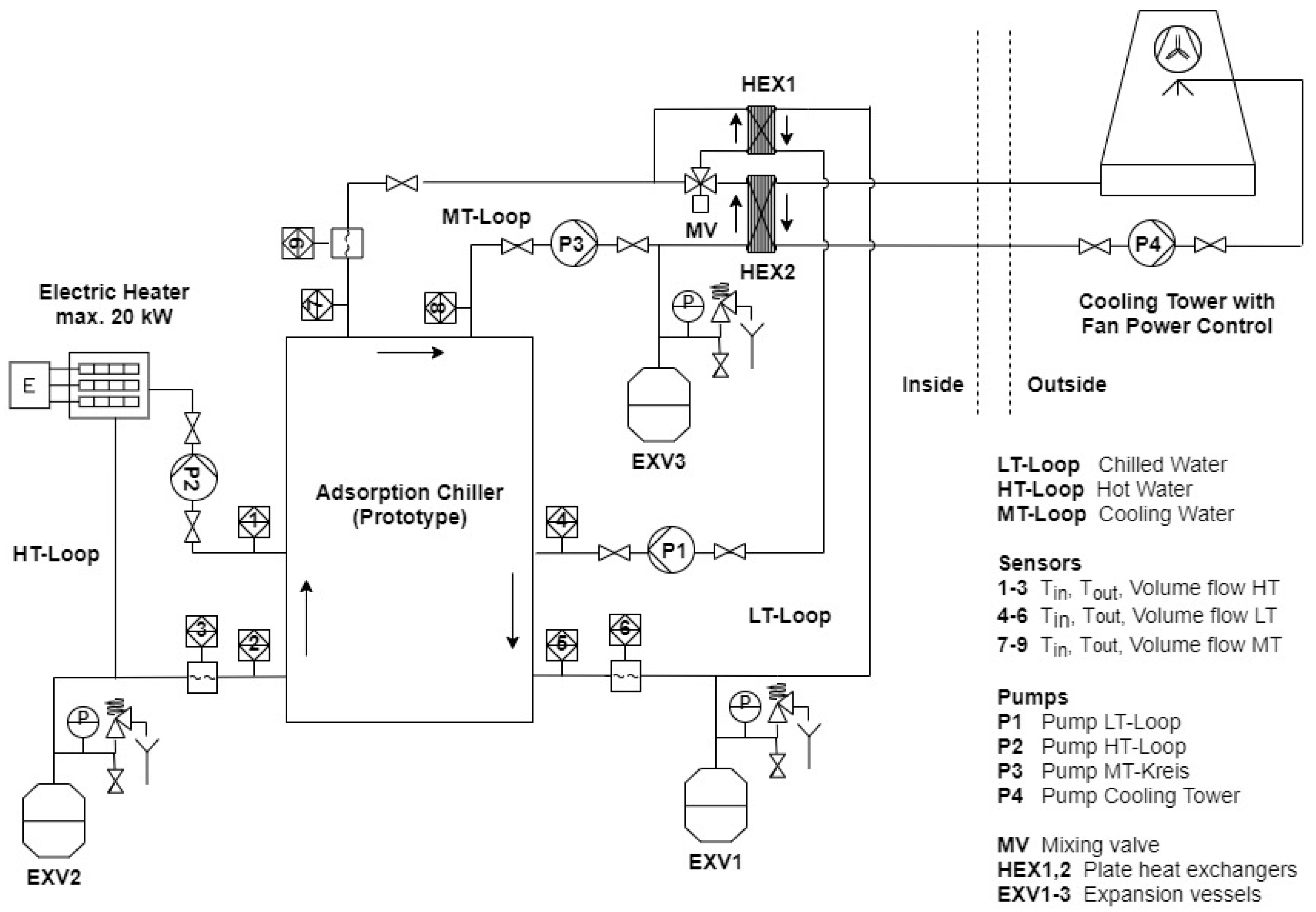 Energies 15 05118 g010 550