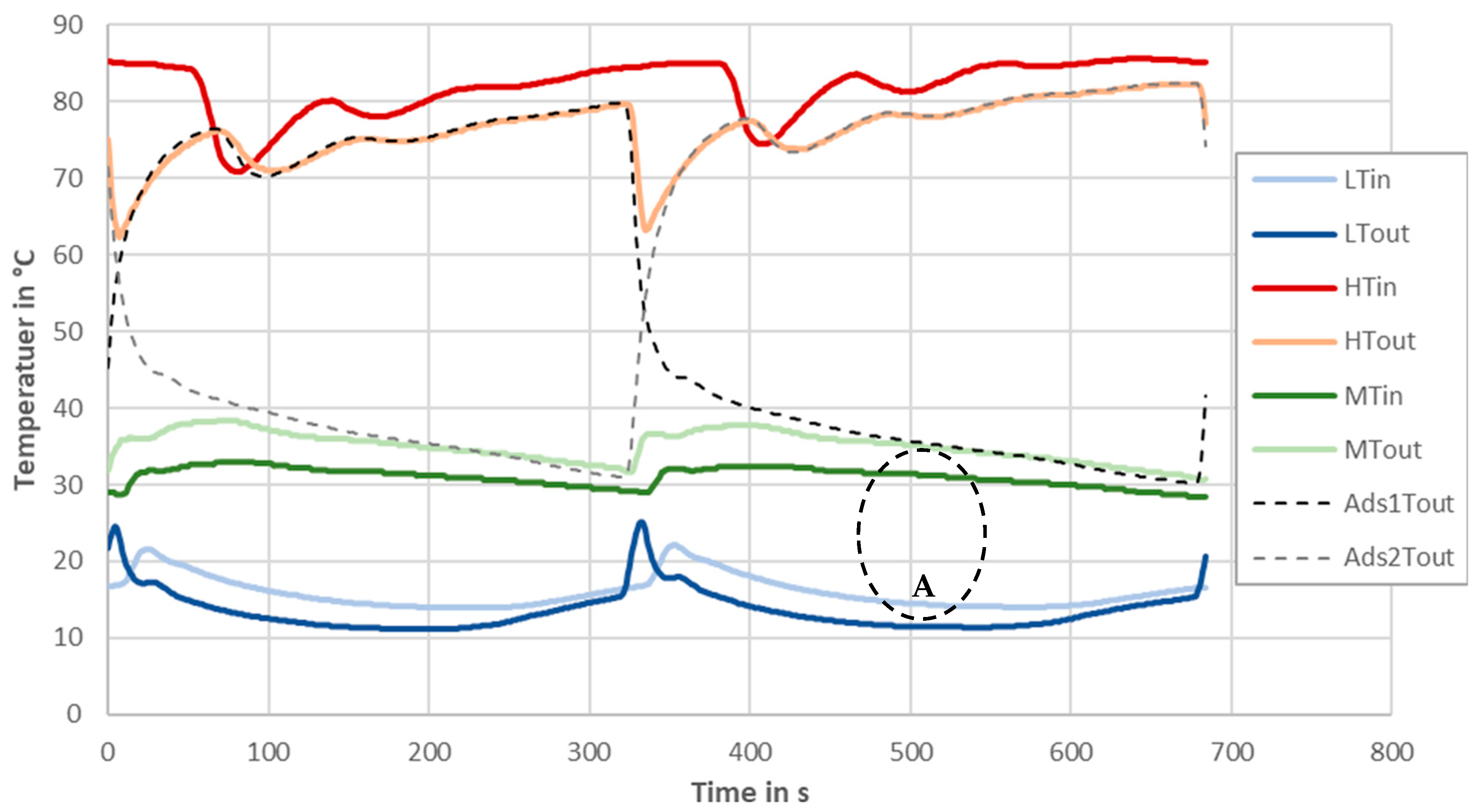 Energies 15 05118 g011 550