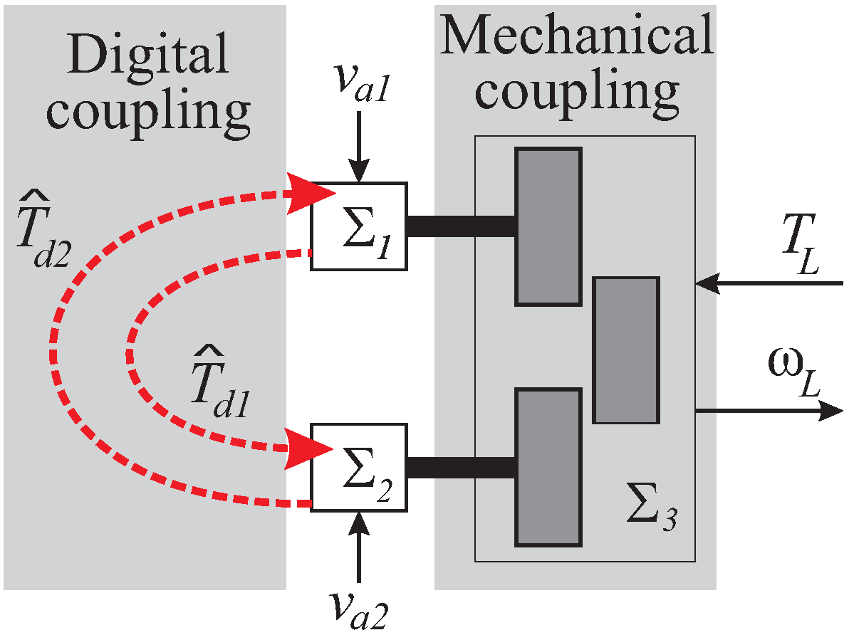 Energies 15 05121 g003