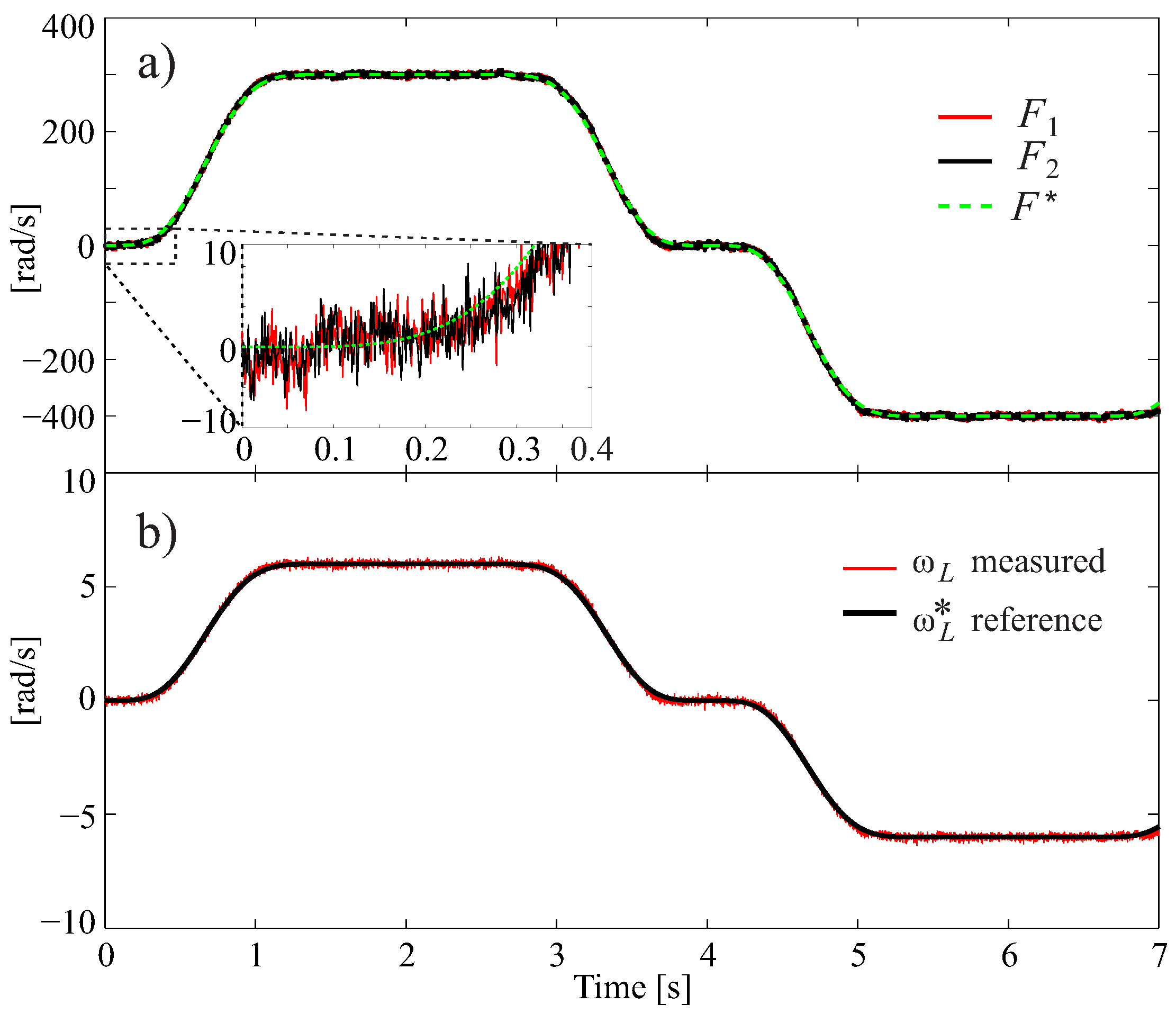 Energies 15 05121 g007