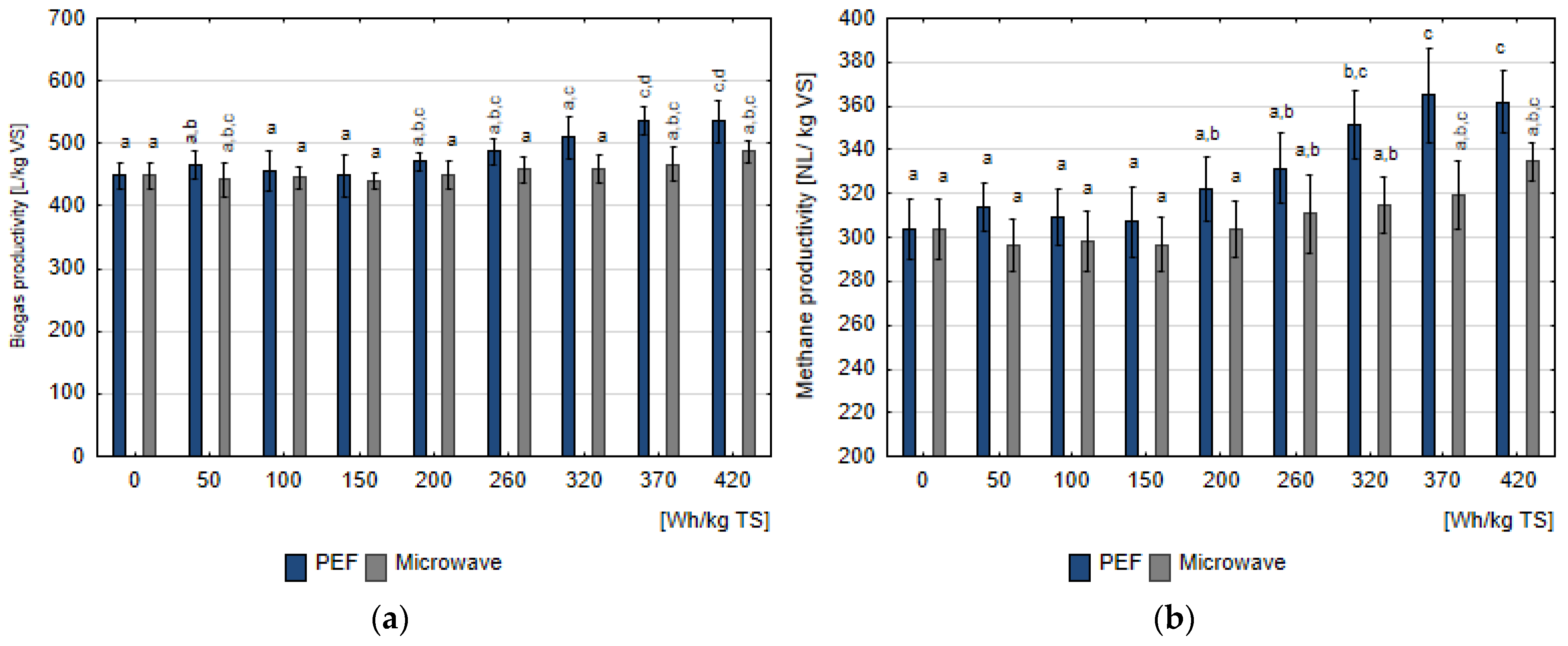 Energies 15 05122 g004