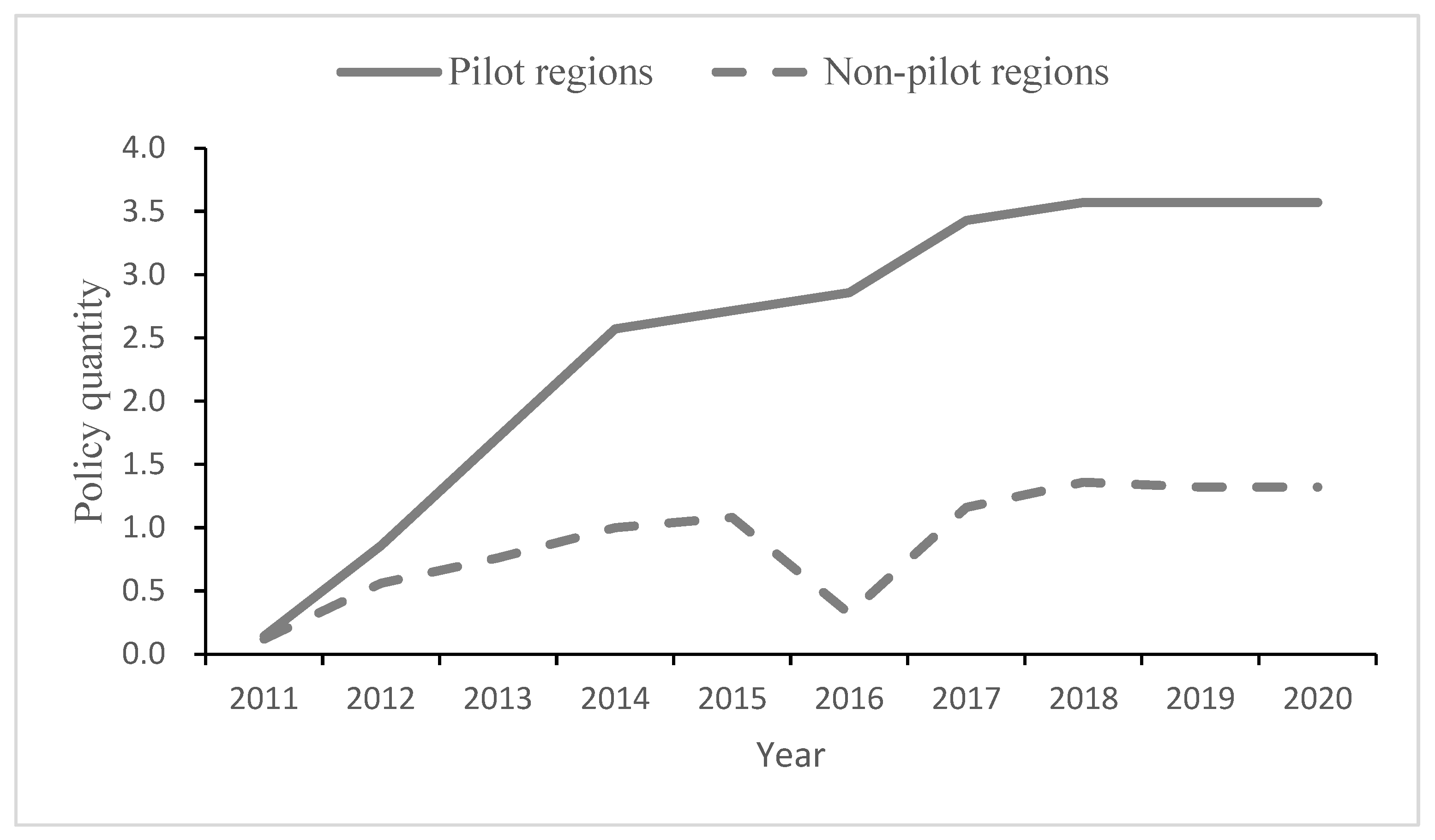 Energies 15 05123 g002