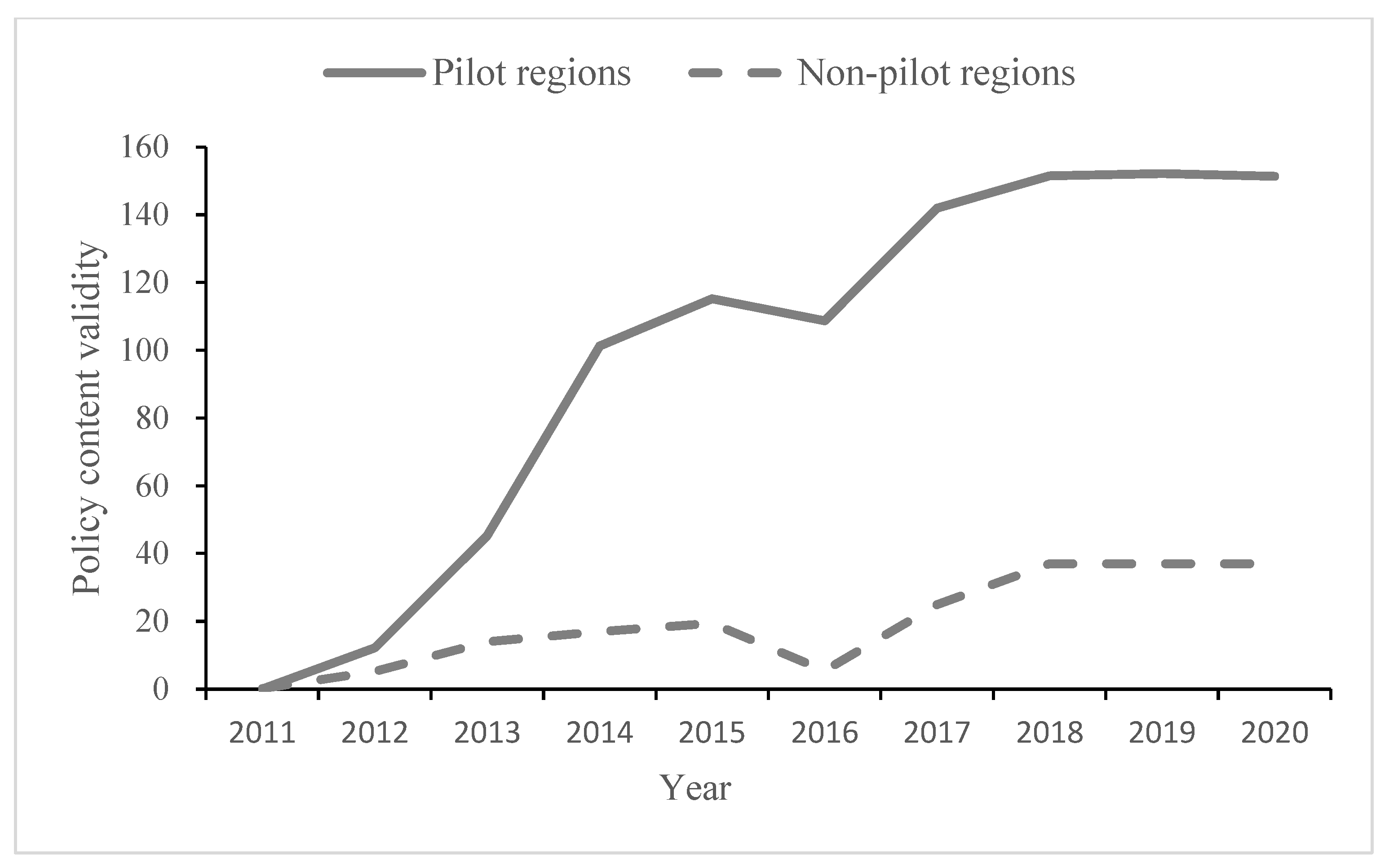 Energies 15 05123 g003