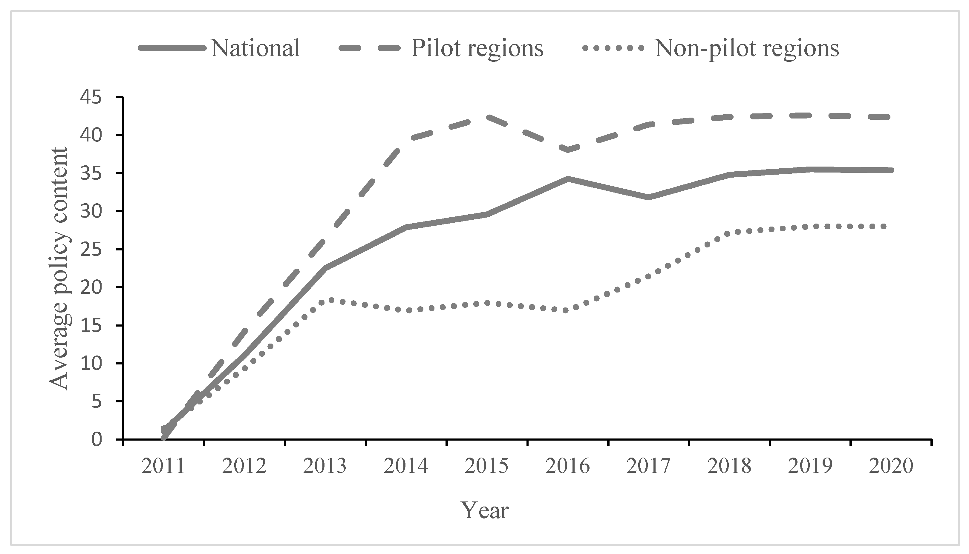 Energies 15 05123 g004