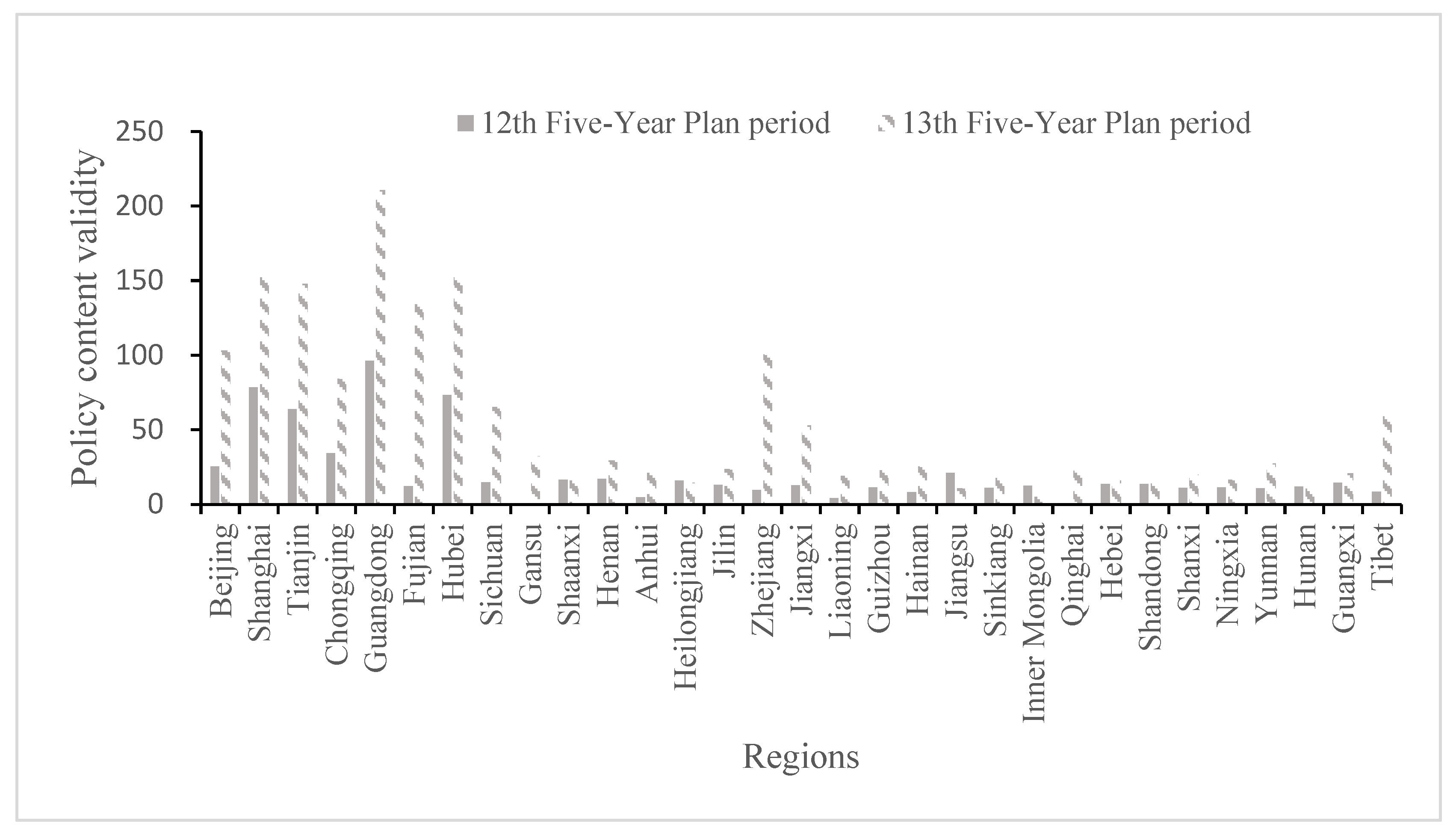 Energies 15 05123 g005