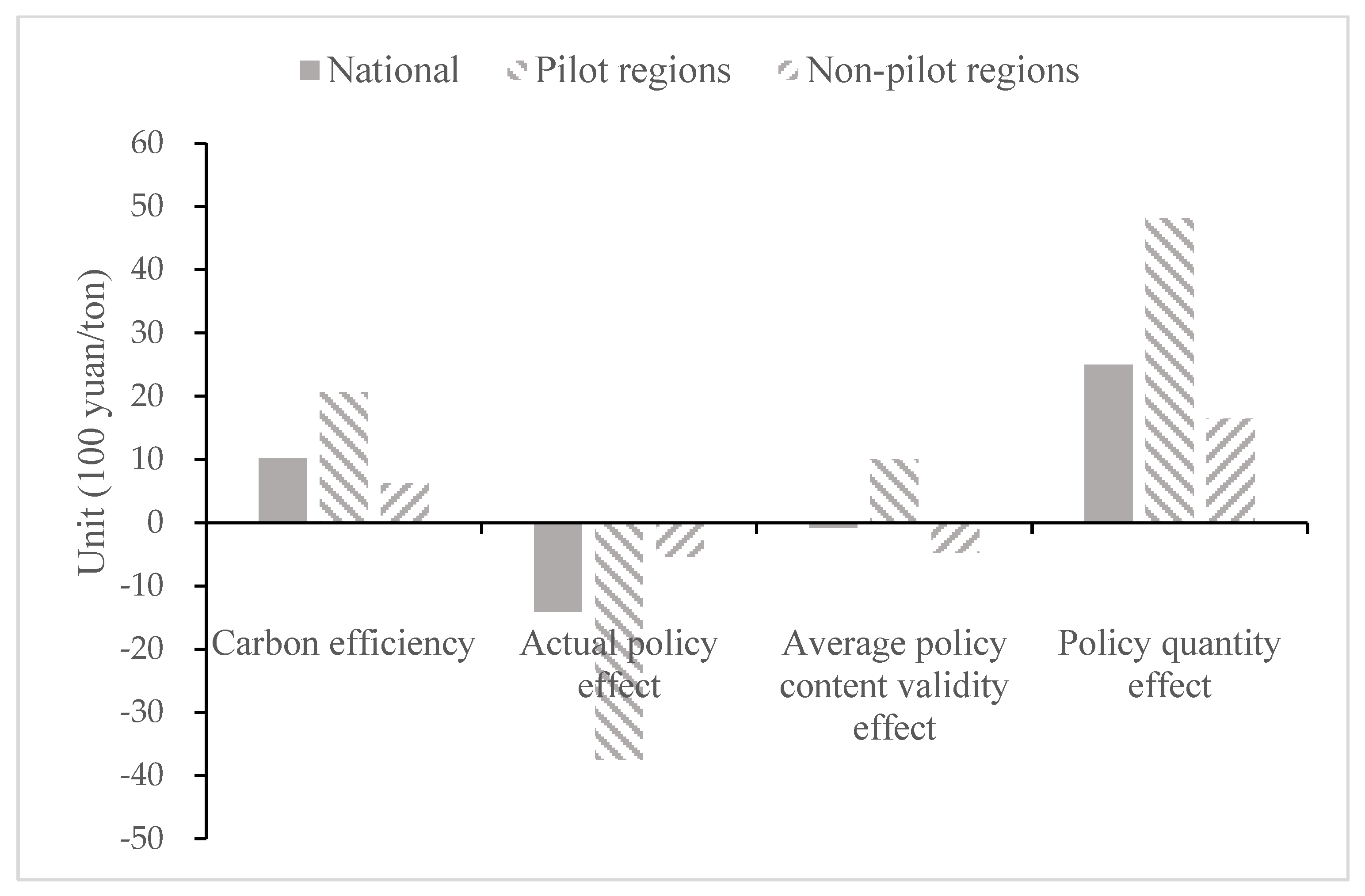 Energies 15 05123 g006