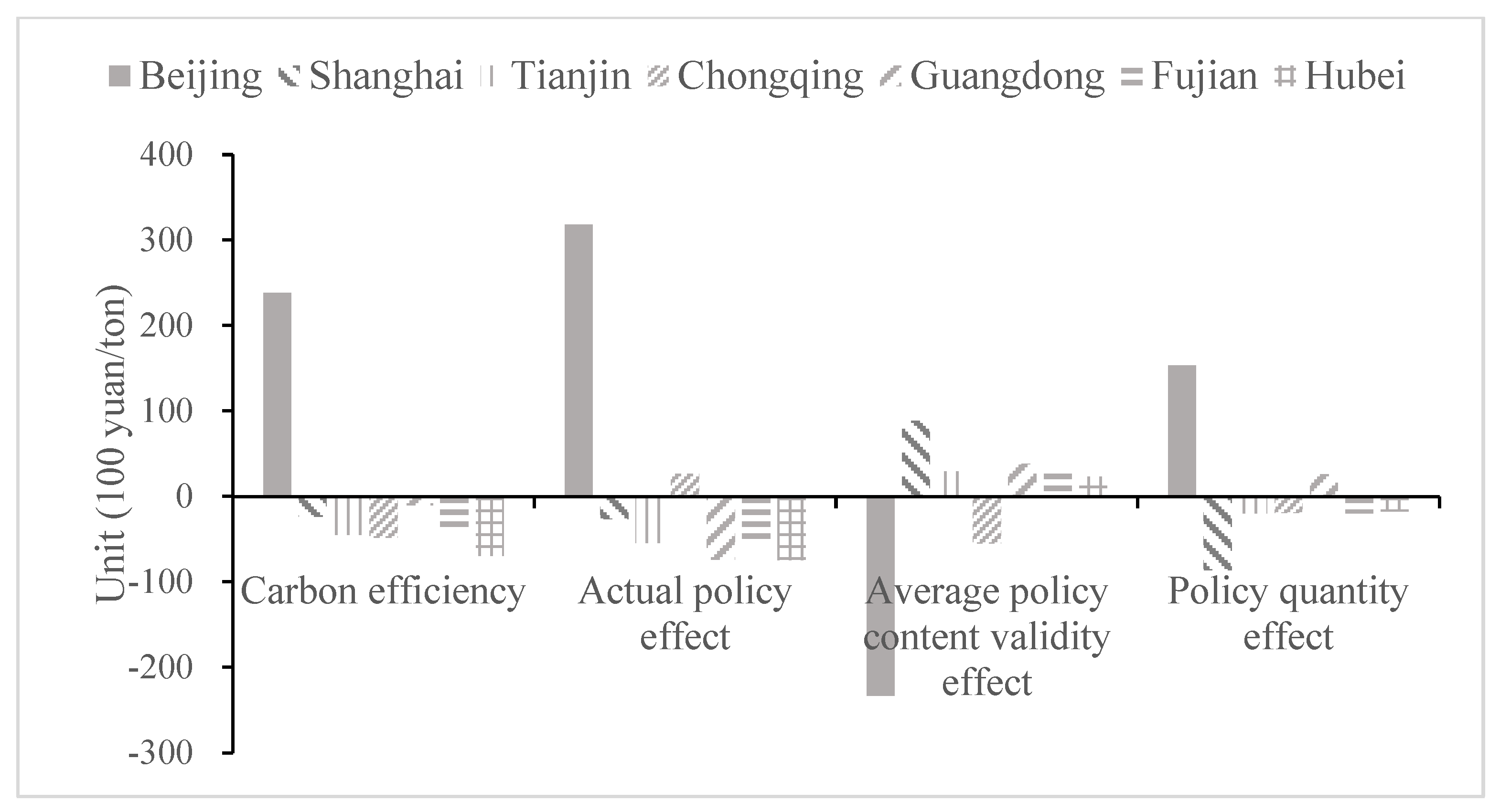 Energies 15 05123 g007