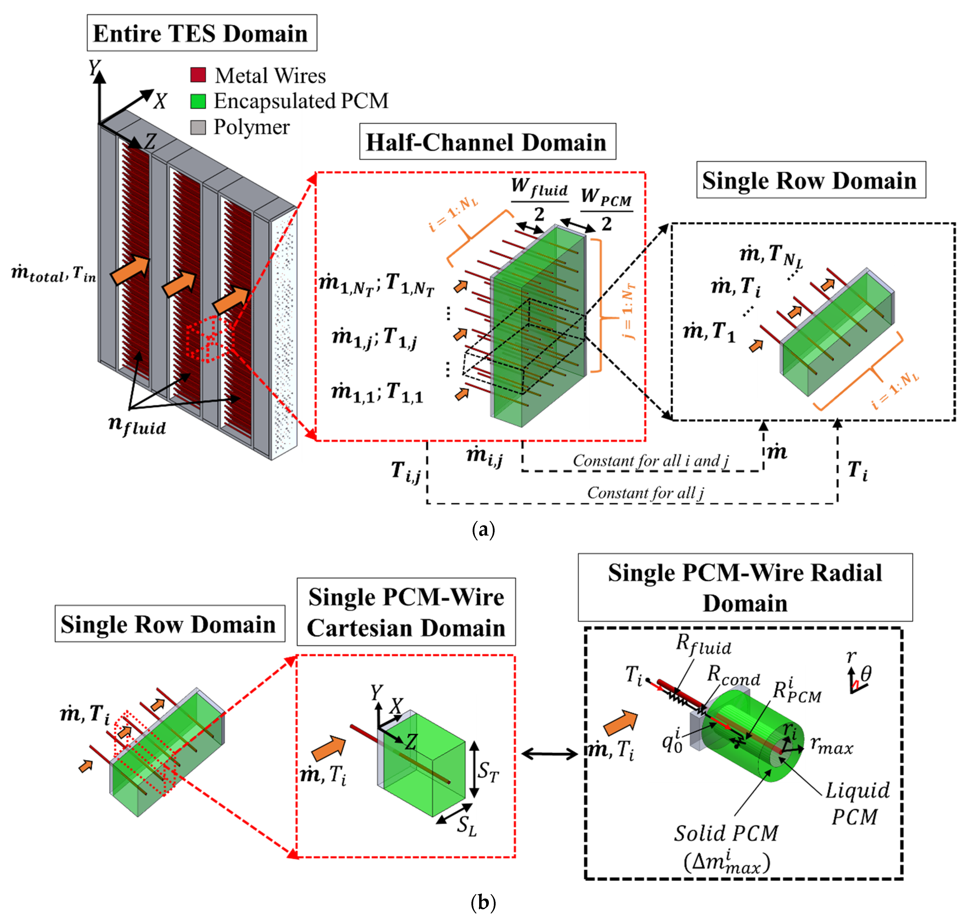 Energies 15 05124 g002