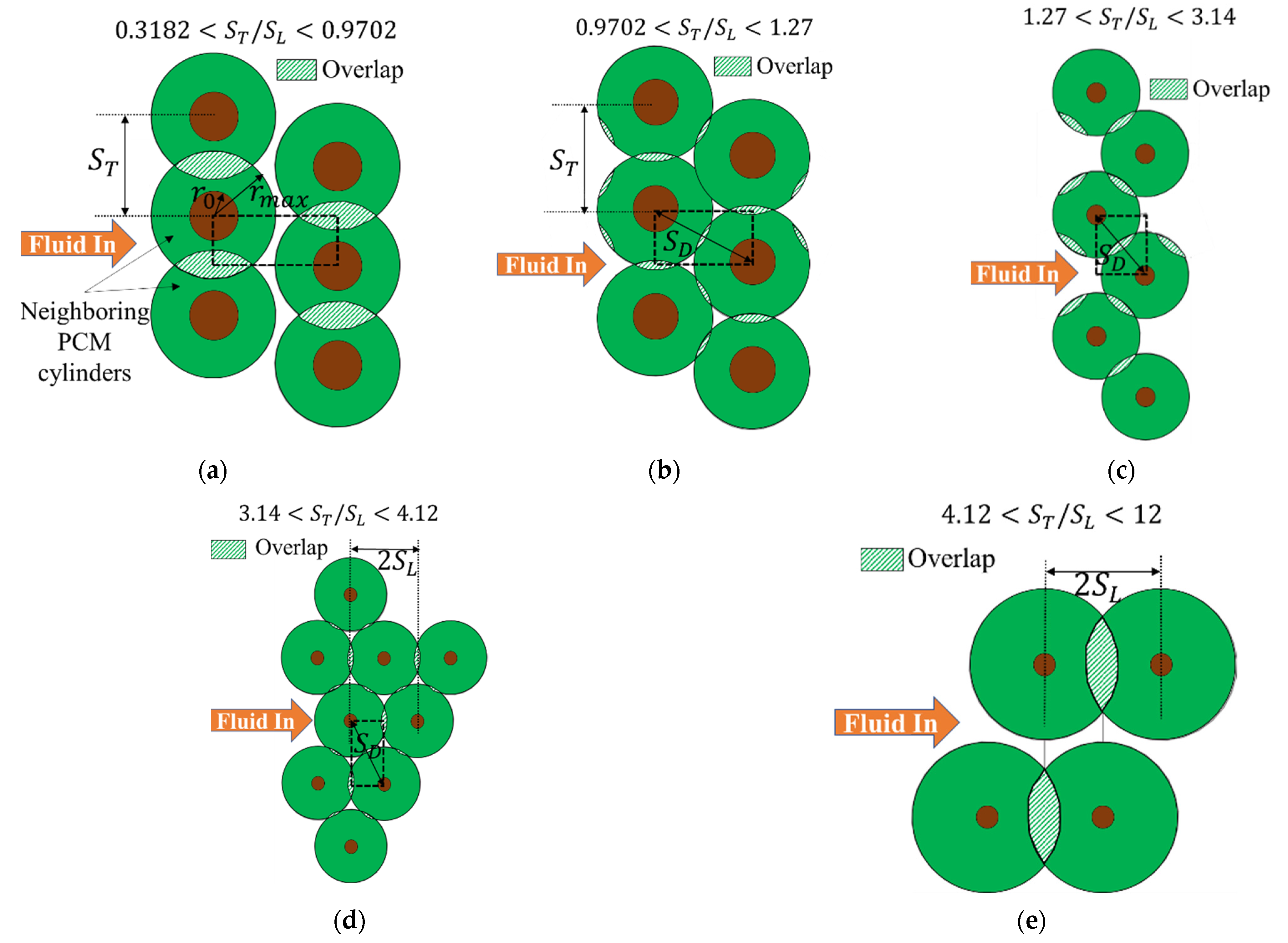 Energies 15 05124 g005