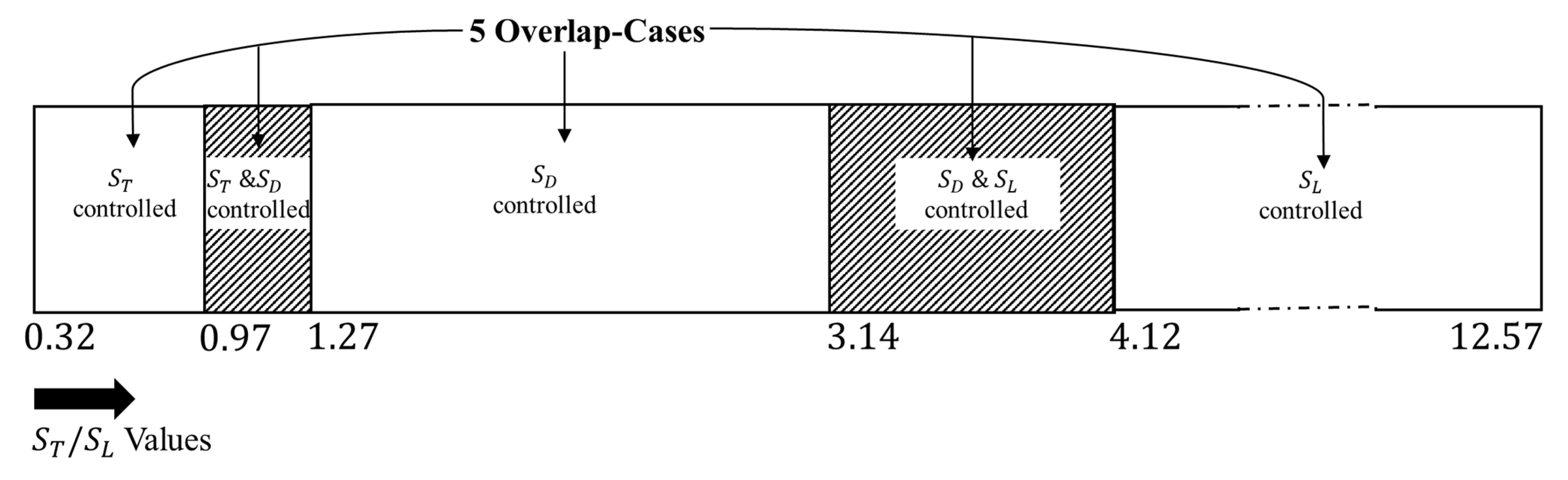 Energies 15 05124 g006