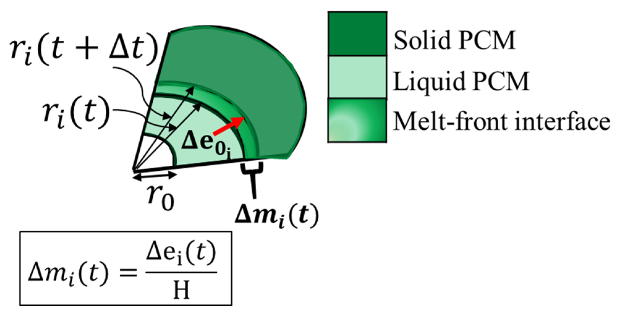 Energies 15 05124 g007