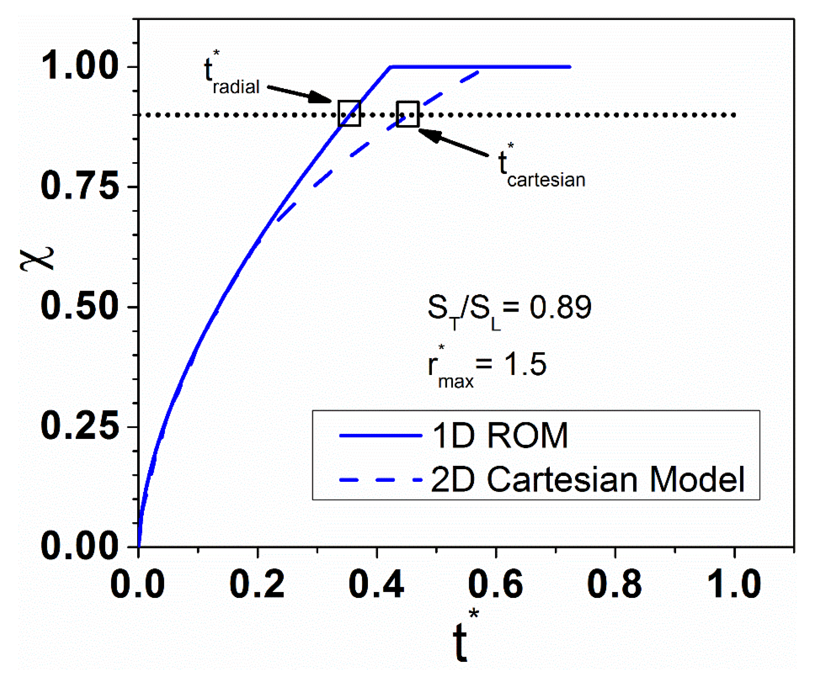 Energies 15 05124 g010