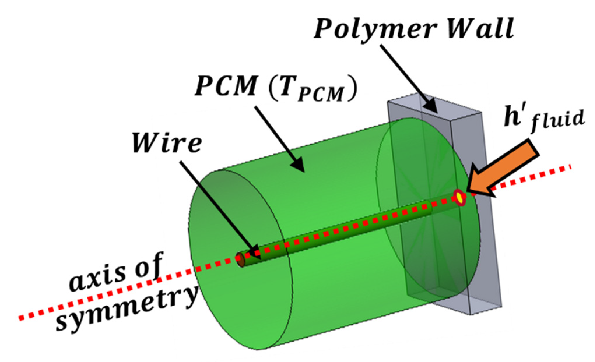 Energies 15 05124 g011