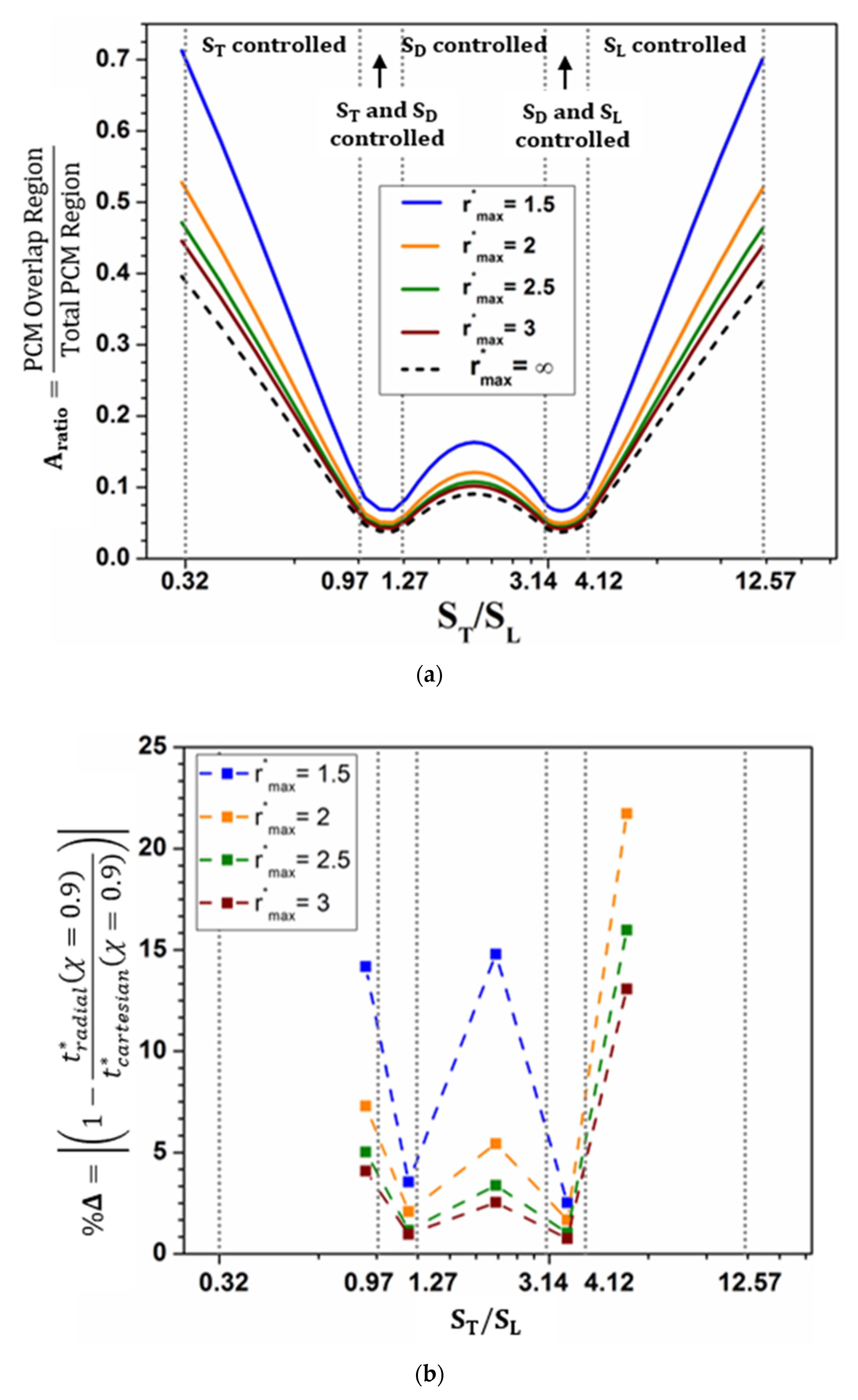 Energies 15 05124 g012