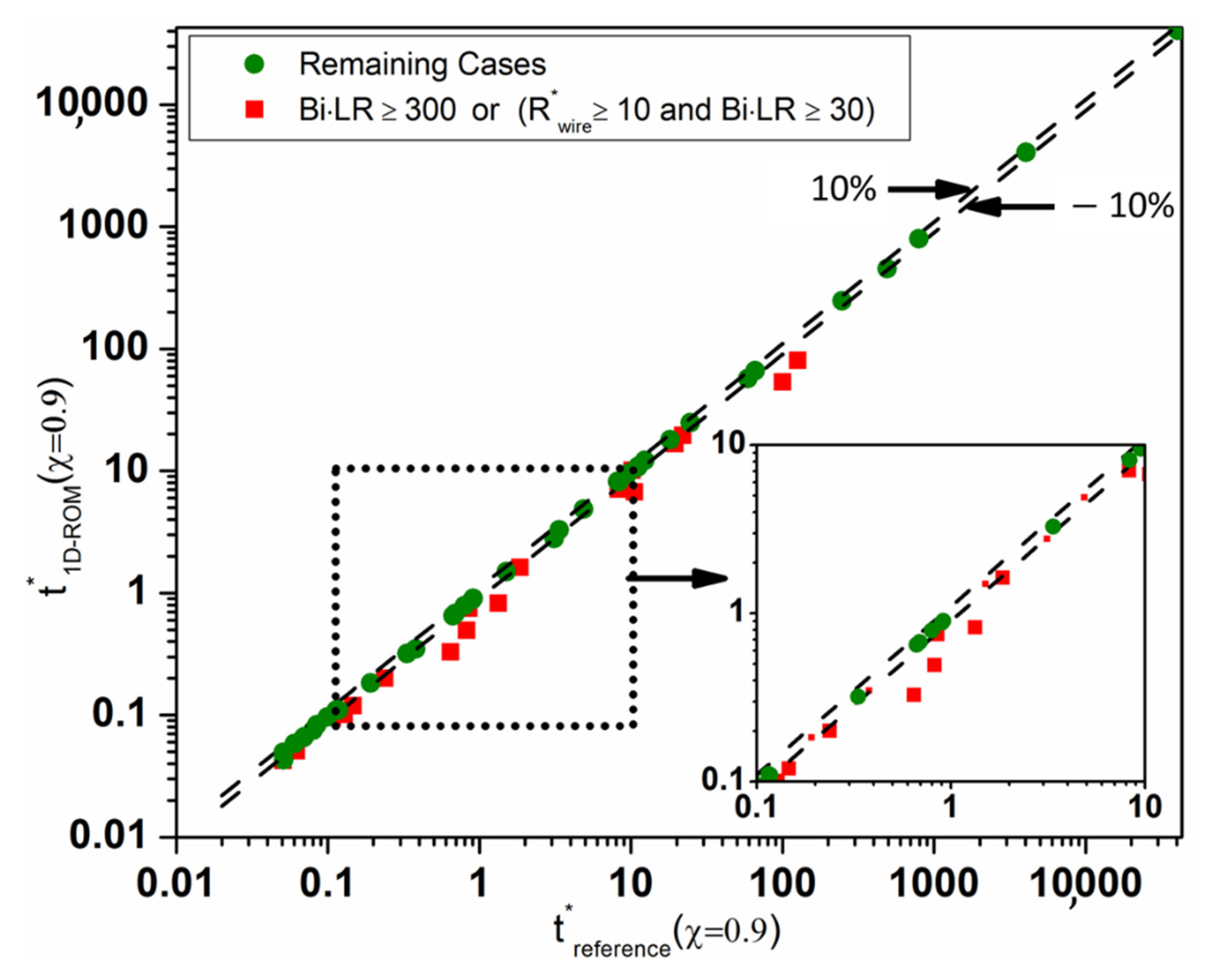 Energies 15 05124 g014