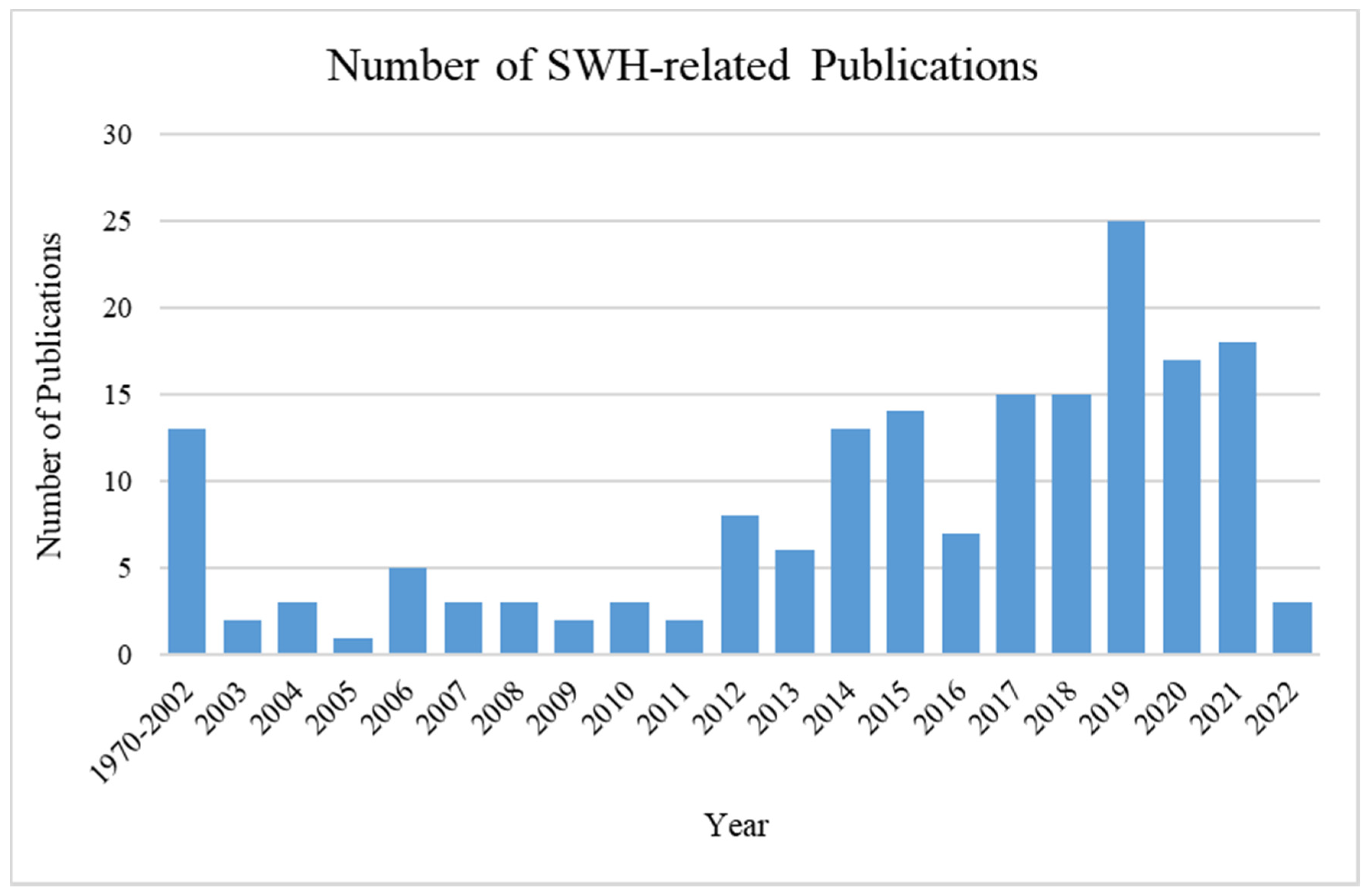 Energies 15 05125 g002 550