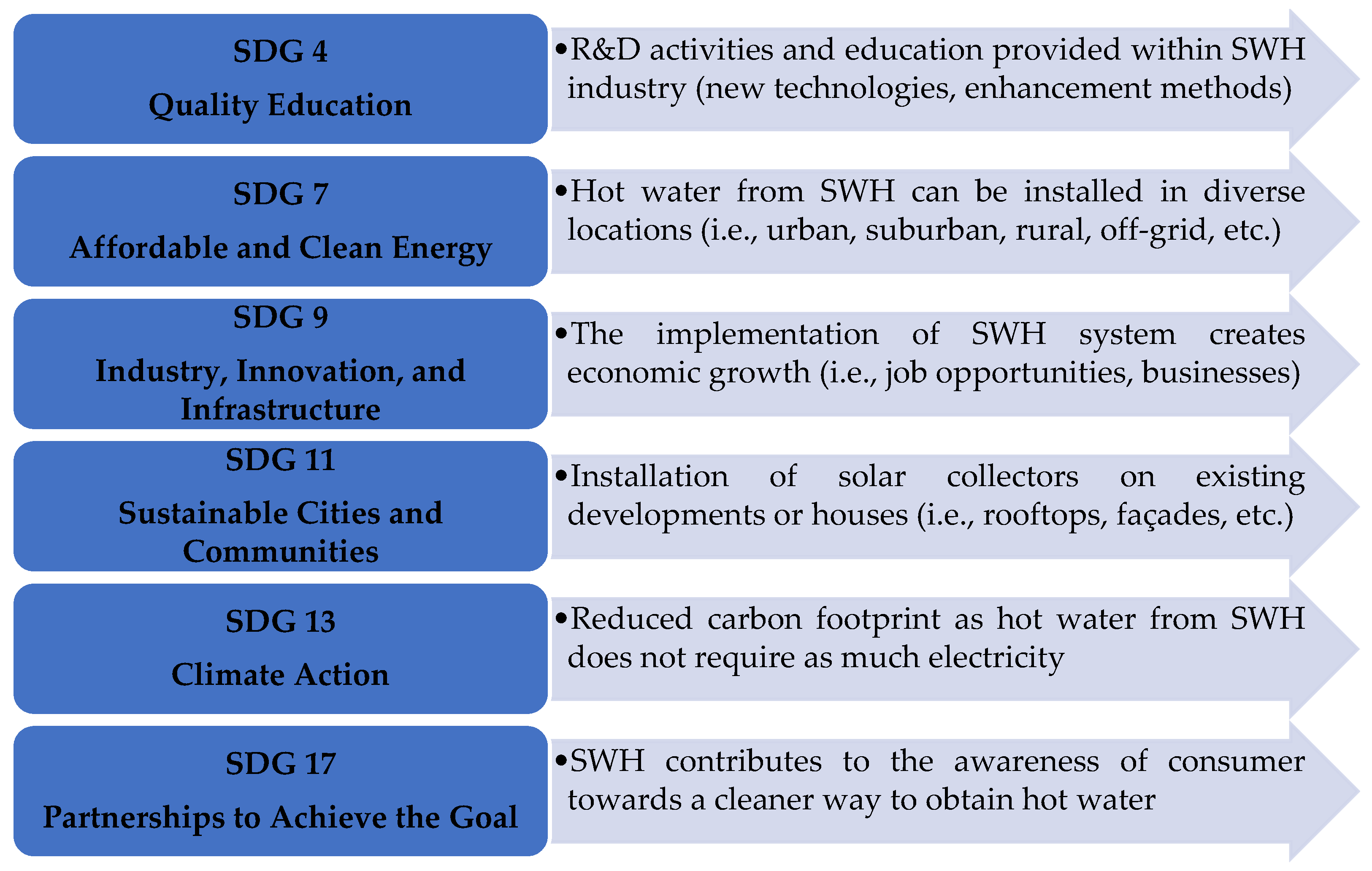 Energies 15 05125 g003 550