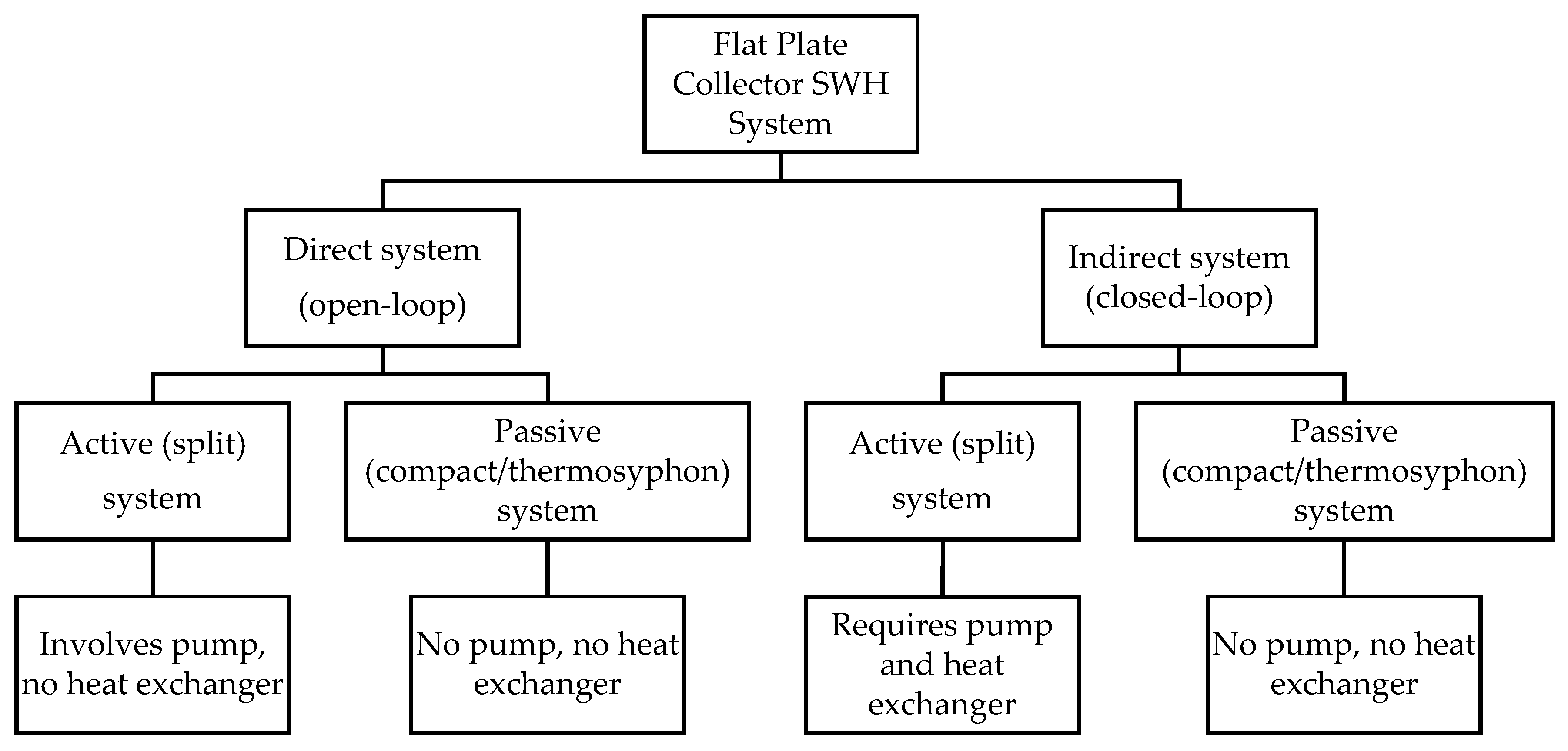 Energies 15 05125 g006 550