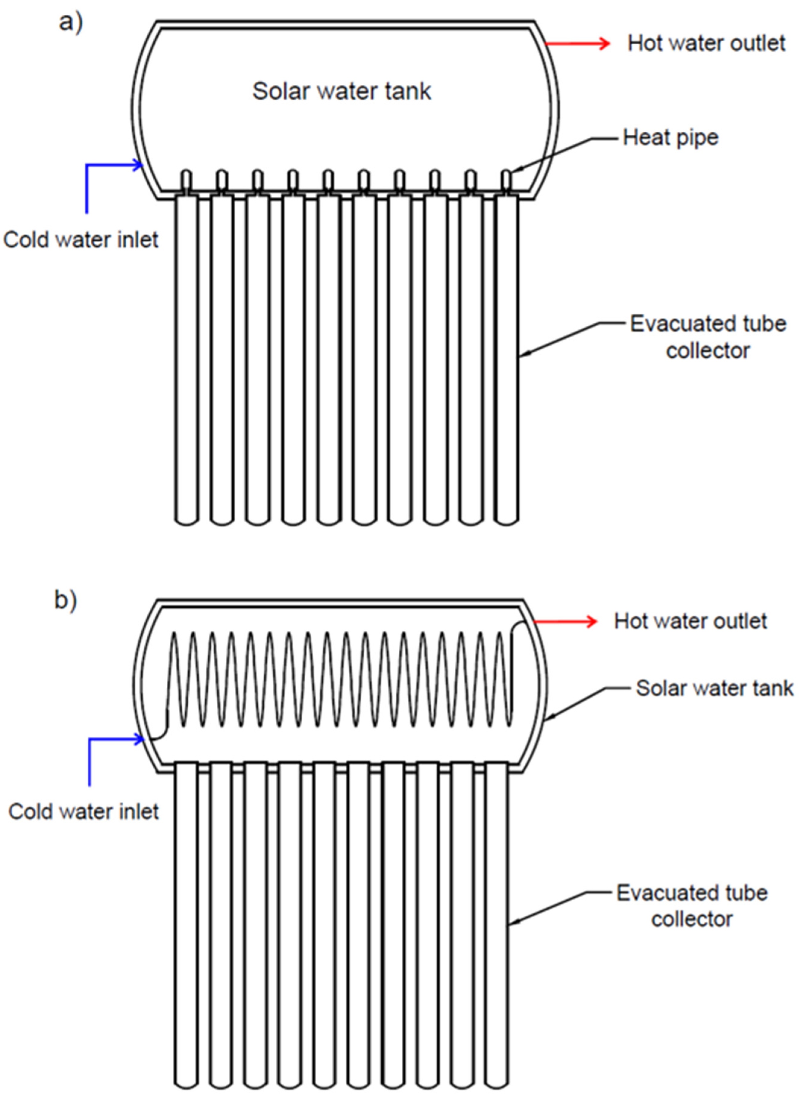 Energies 15 05125 g007 550