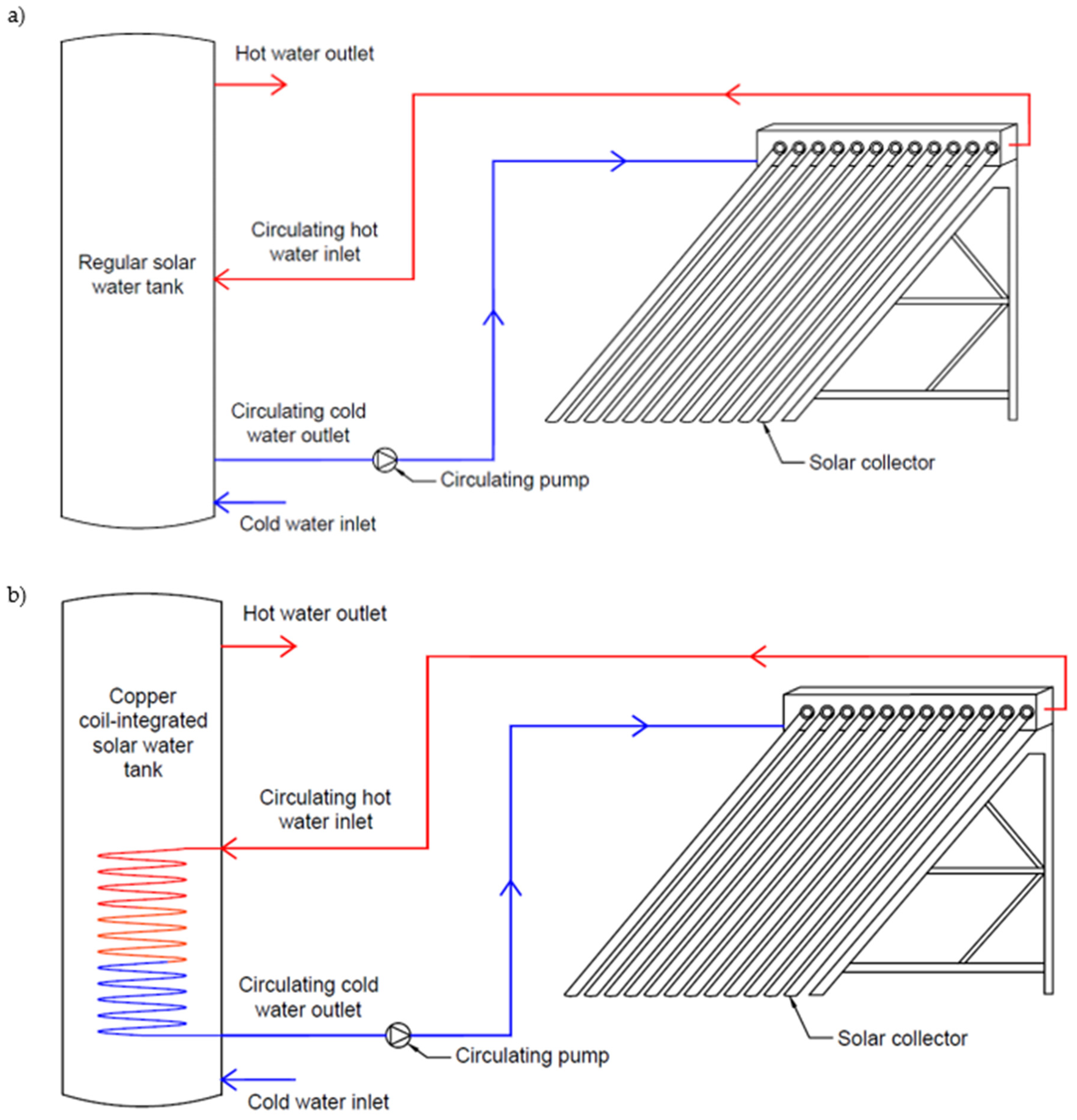 Energies 15 05125 g008 550