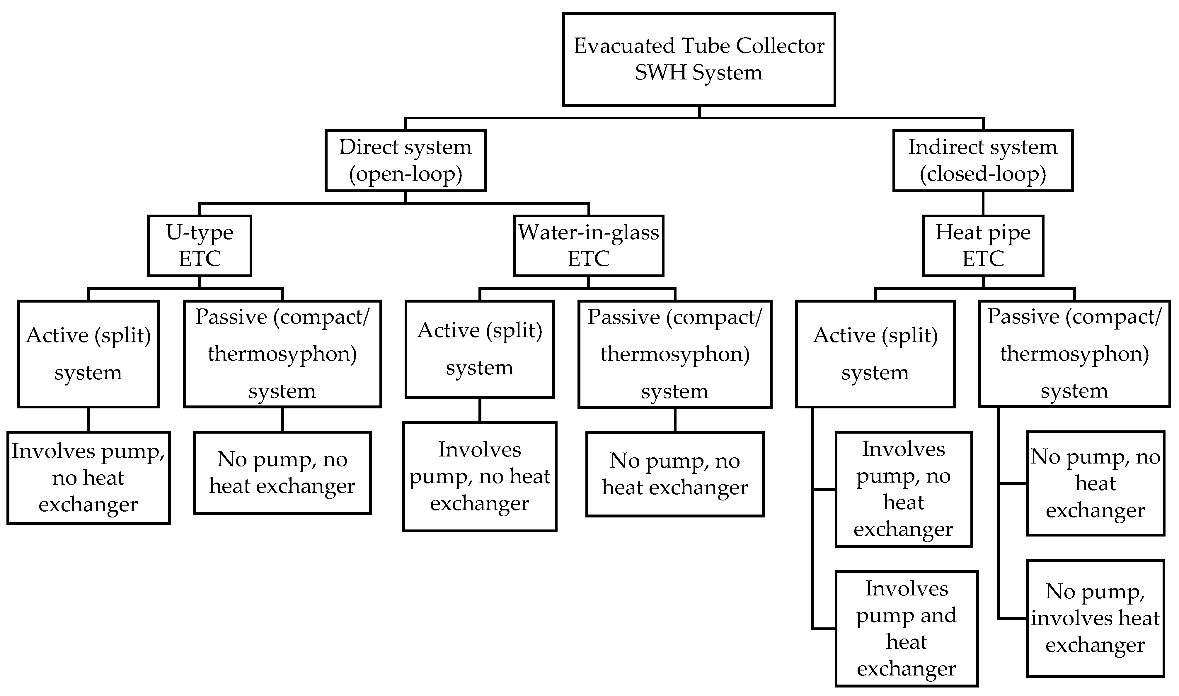 Energies 15 05125 g009 550