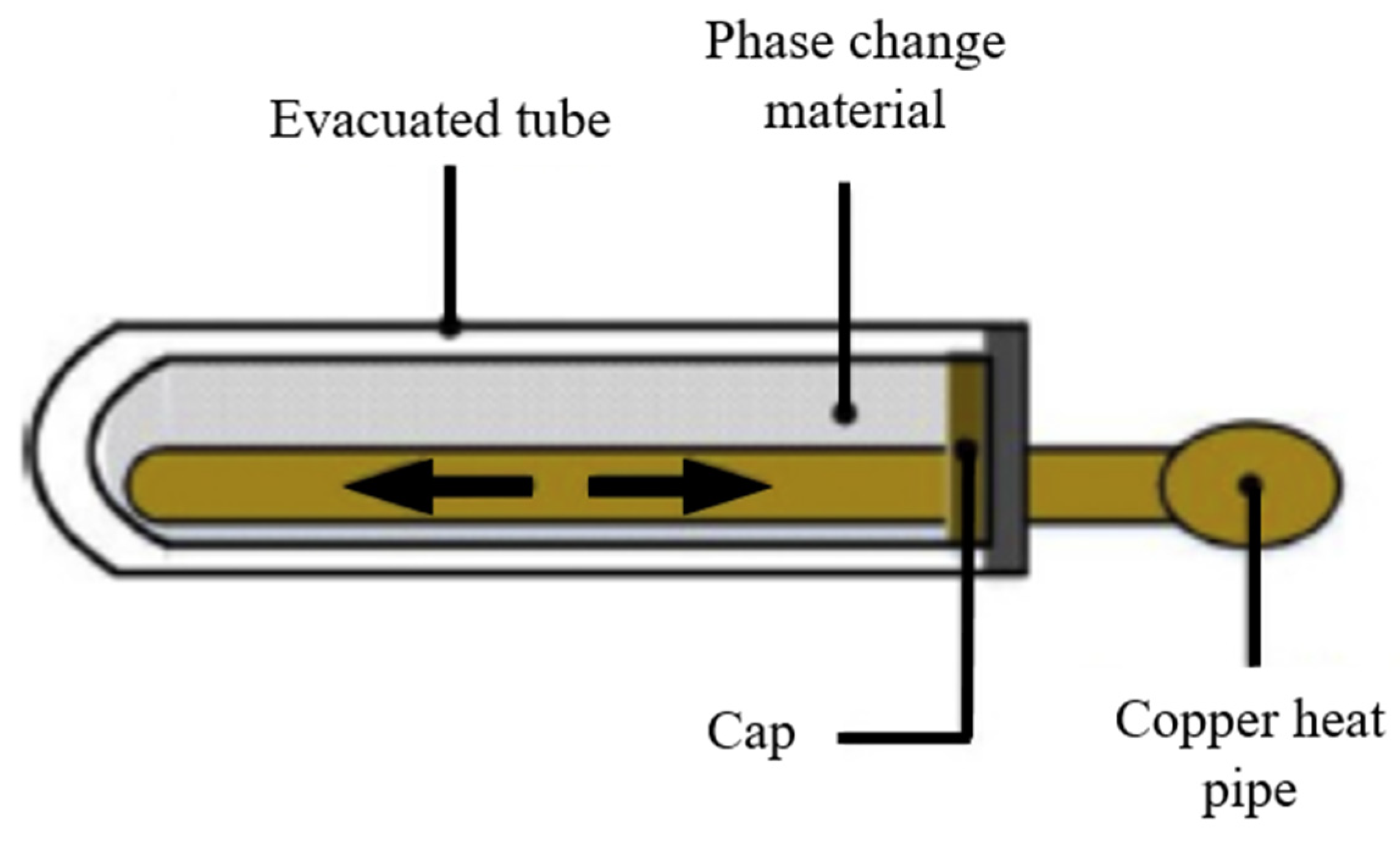 Energies 15 05125 g012 550