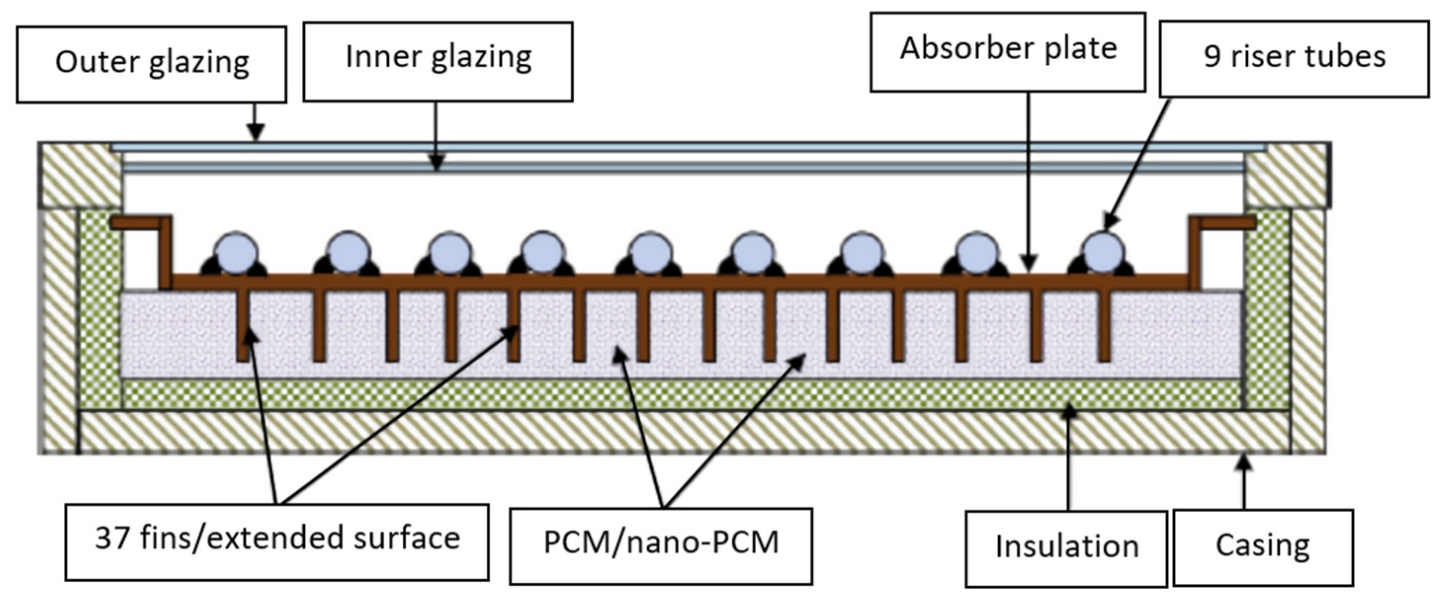 Energies 15 05125 g013 550