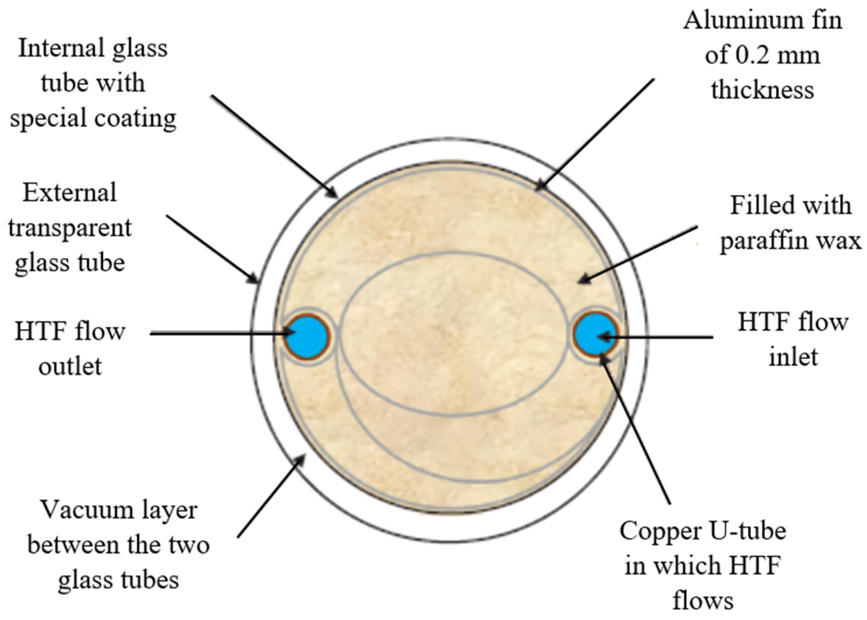 Energies 15 05125 g014 550
