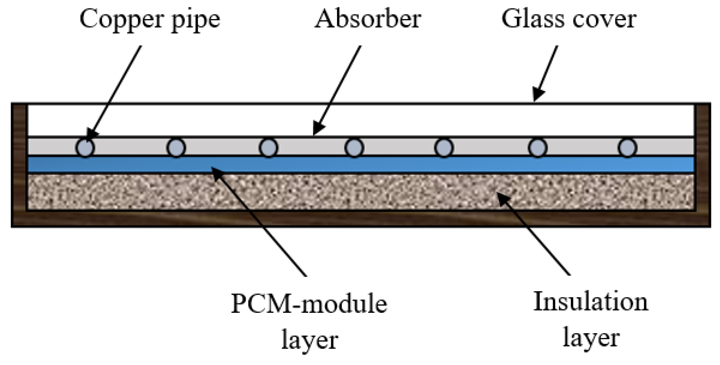 Energies 15 05125 g015 550
