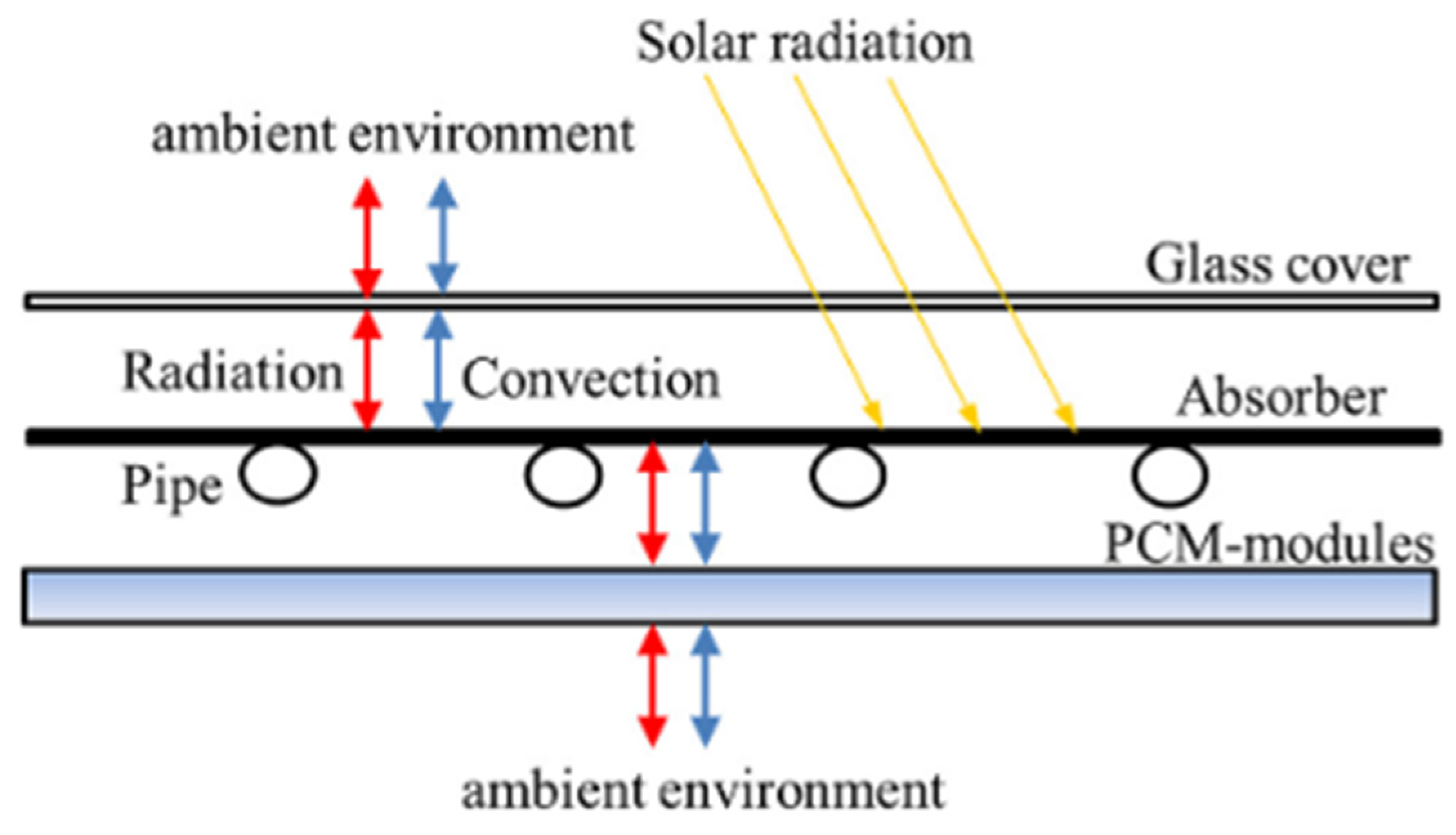 Energies 15 05125 g016 550