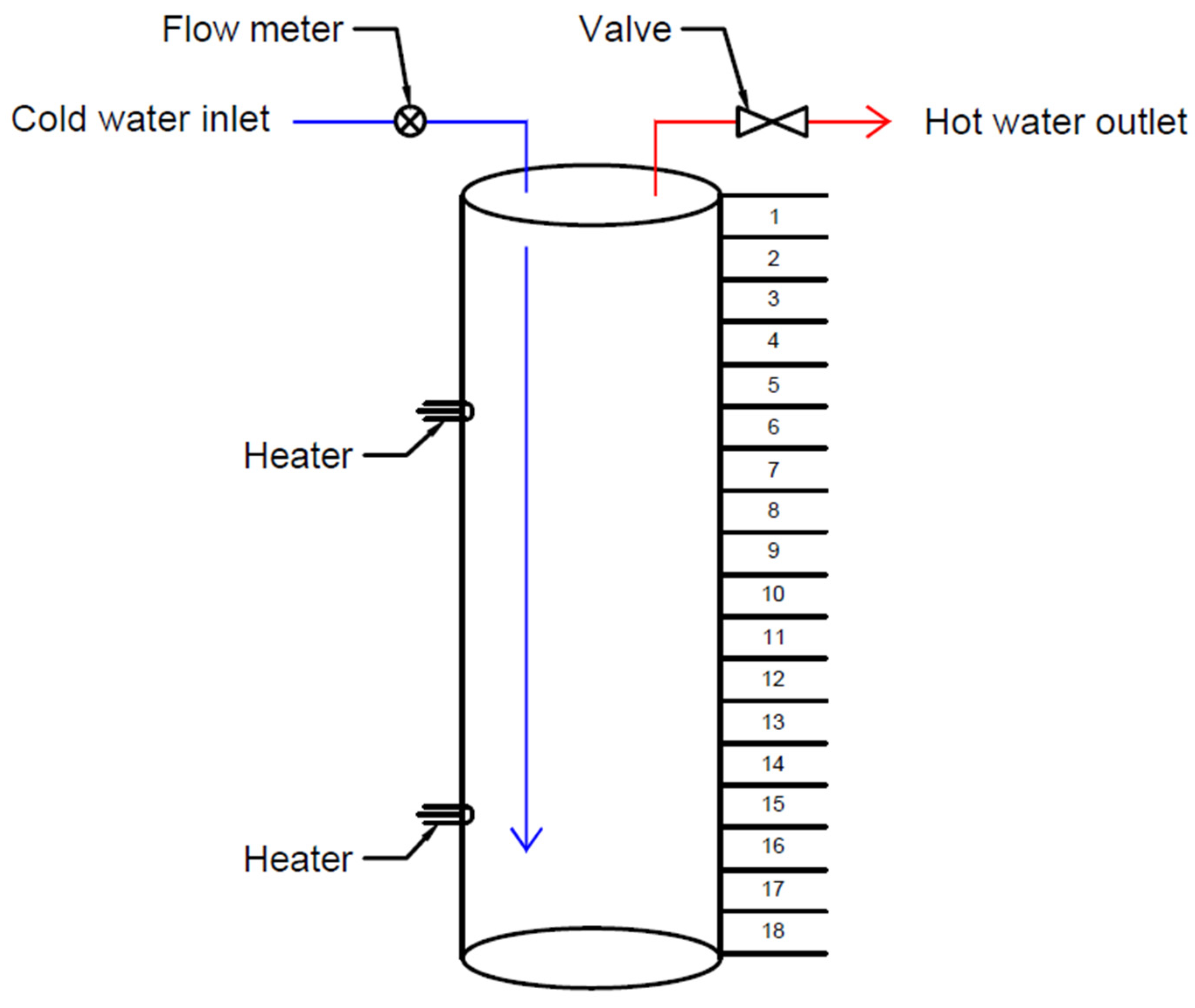 Energies 15 05125 g019 550