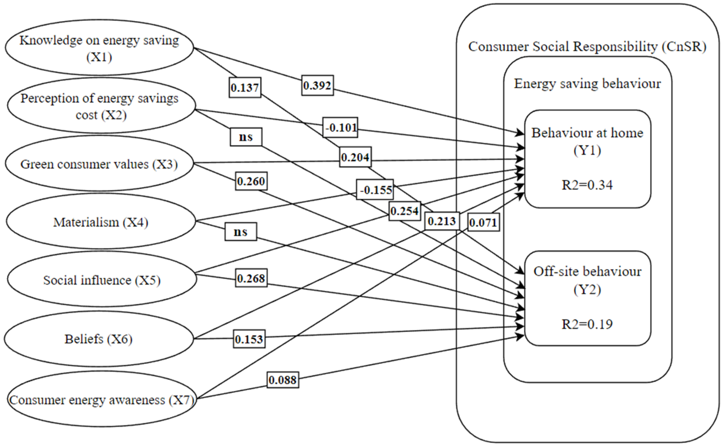 Energies 15 05127 g002 550