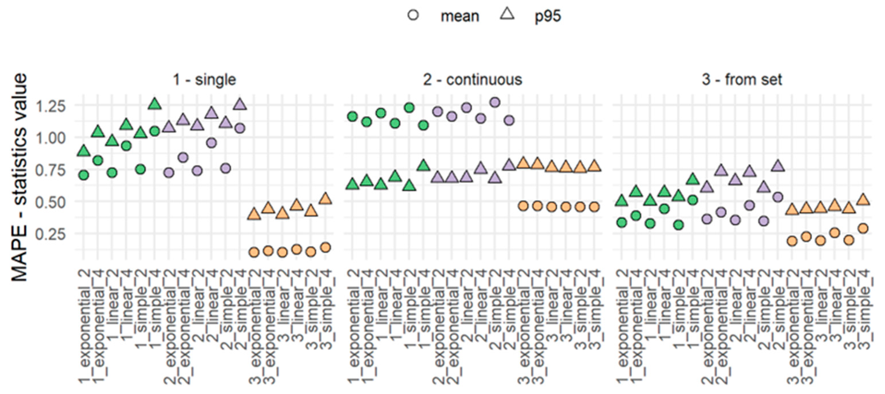 Energies 15 05129 g007