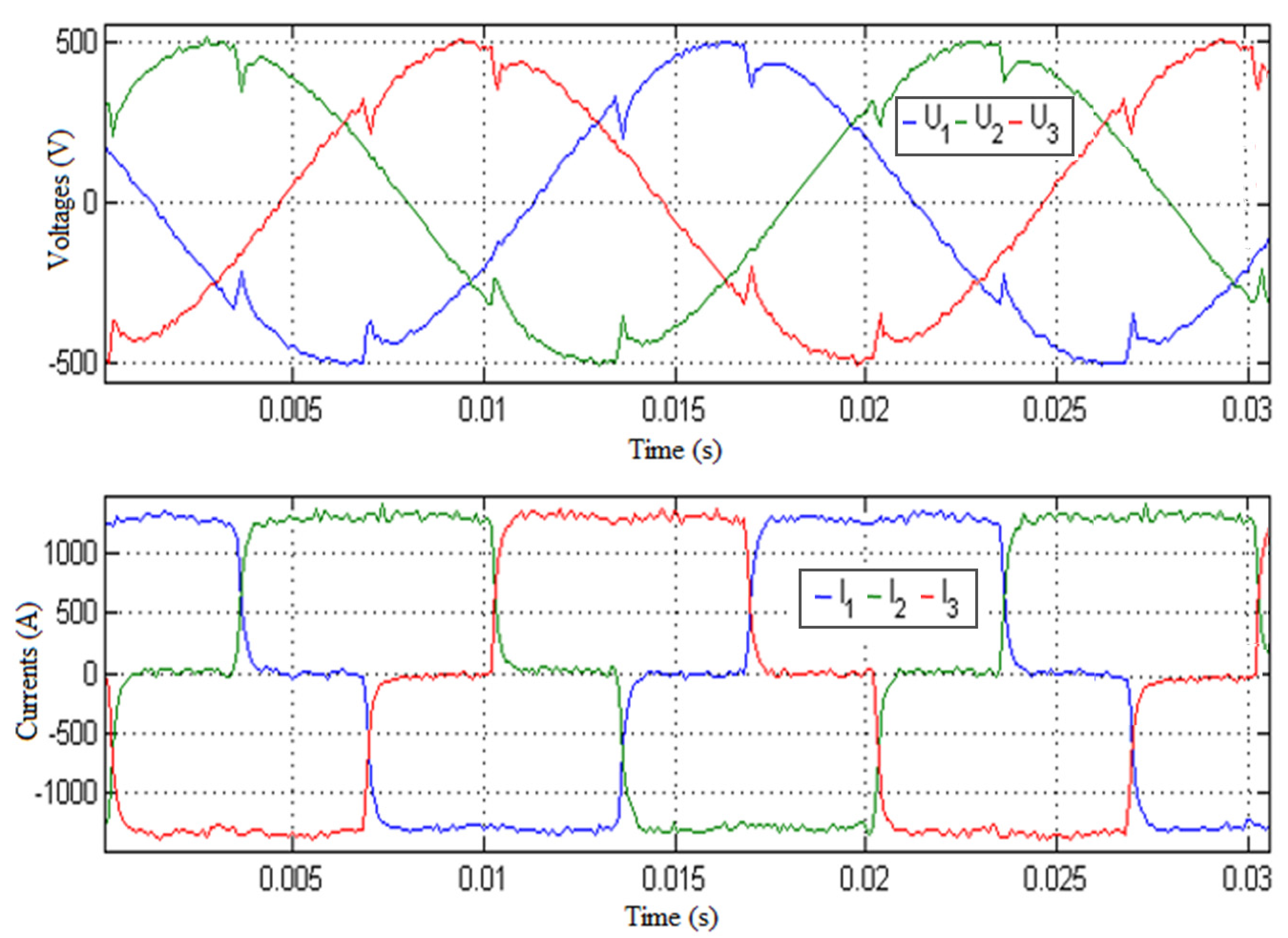 Energies 15 05130 g003
