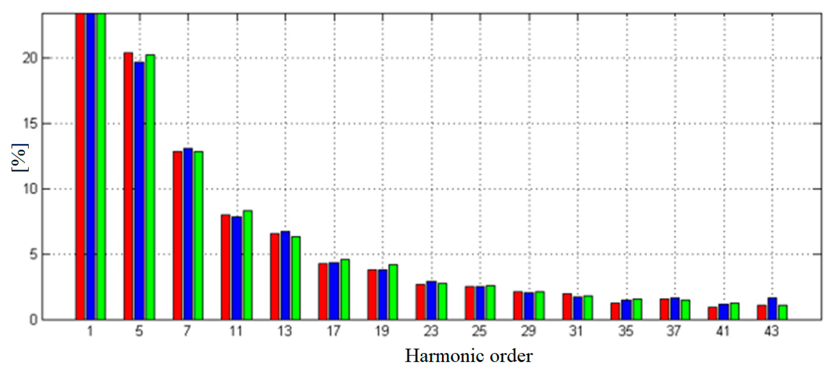 Energies 15 05130 g004a