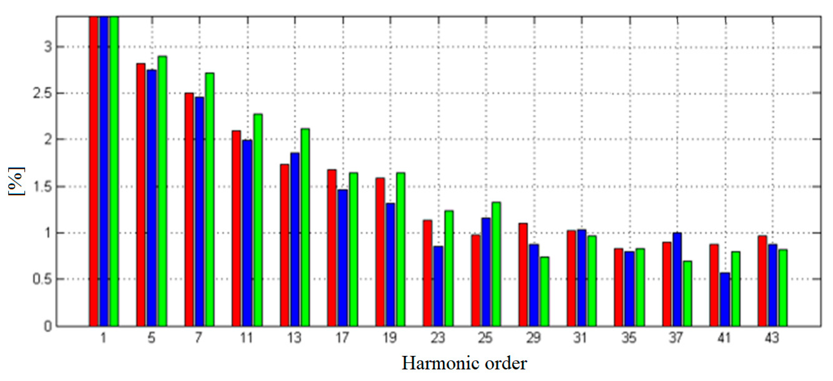 Energies 15 05130 g004b