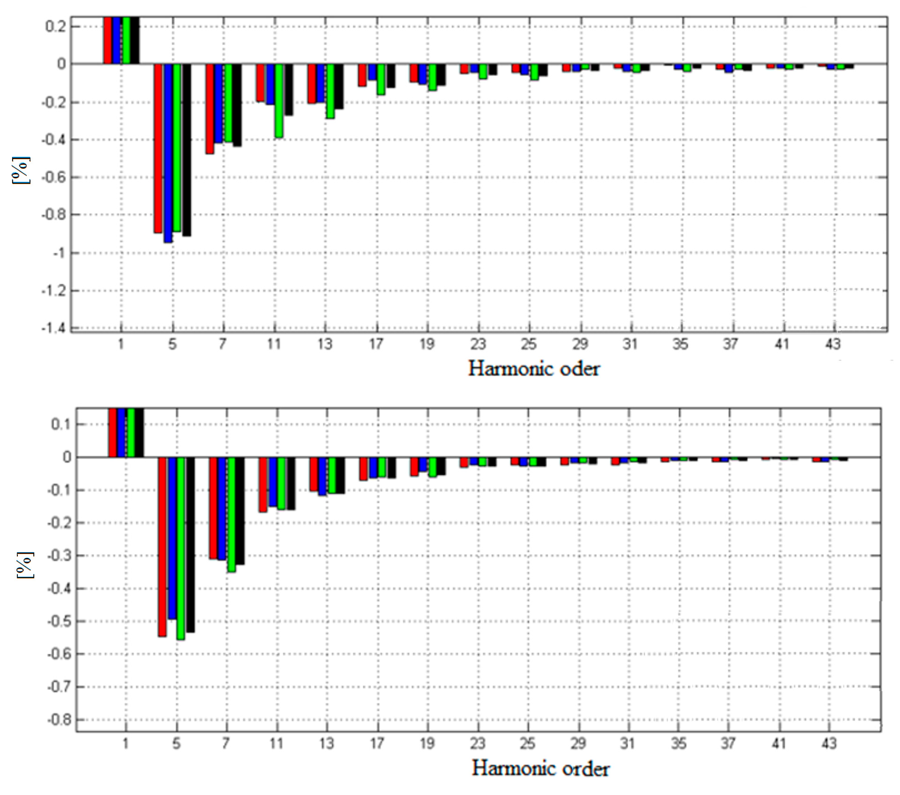 Energies 15 05130 g005