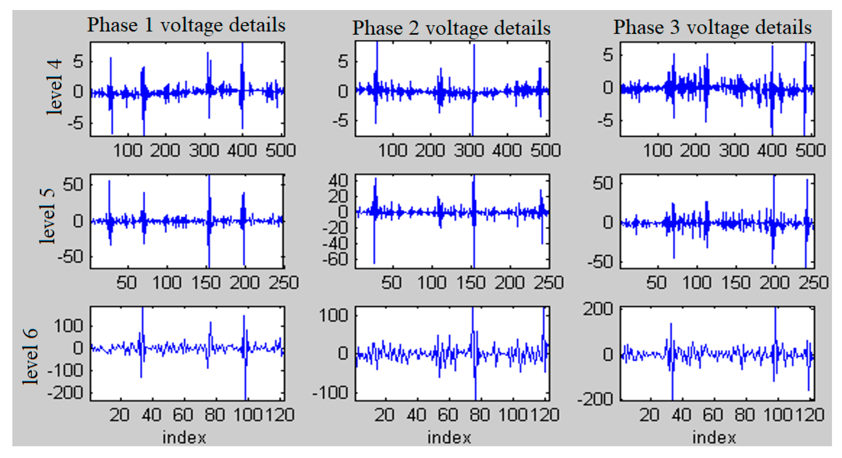 Energies 15 05130 g009