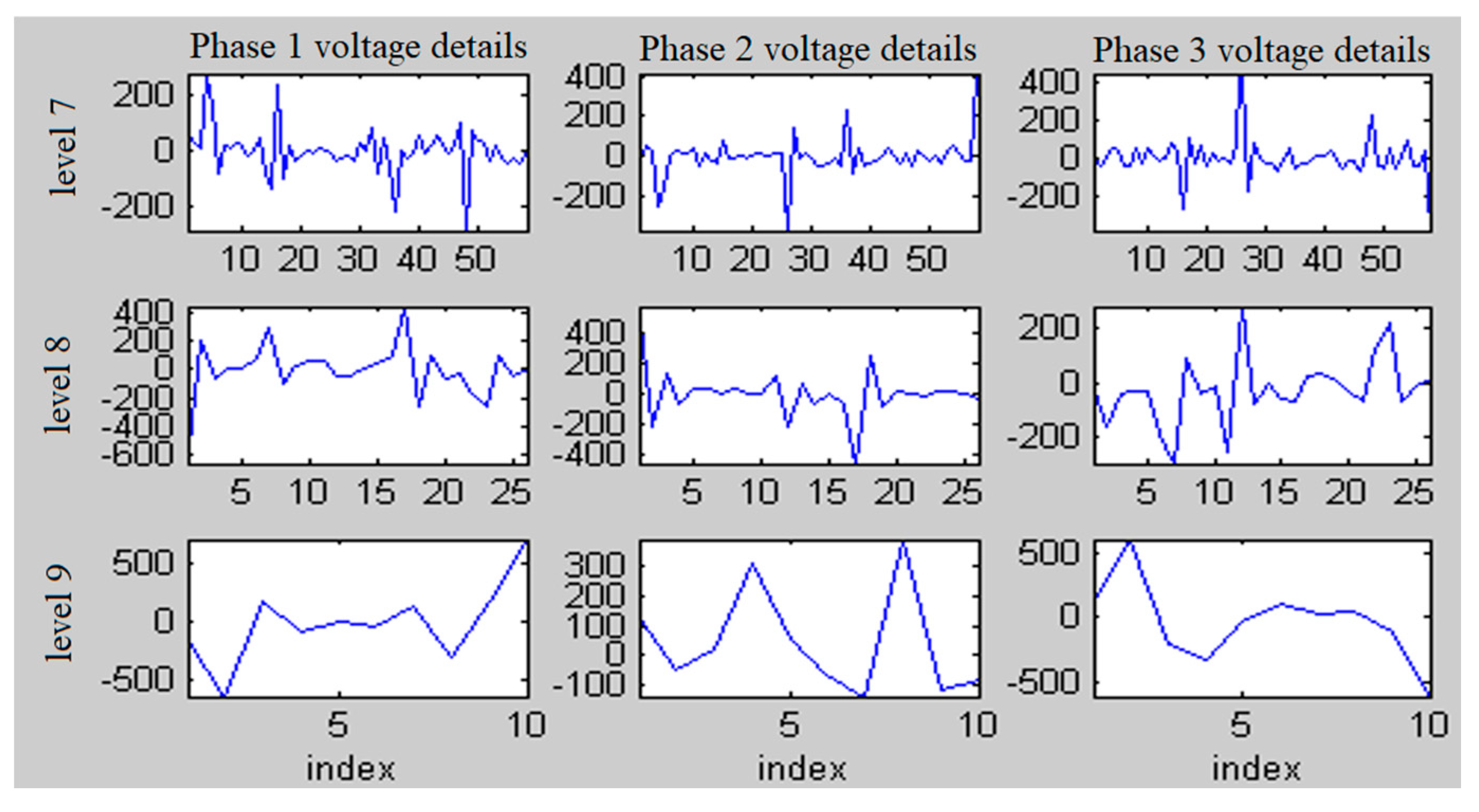 Energies 15 05130 g011