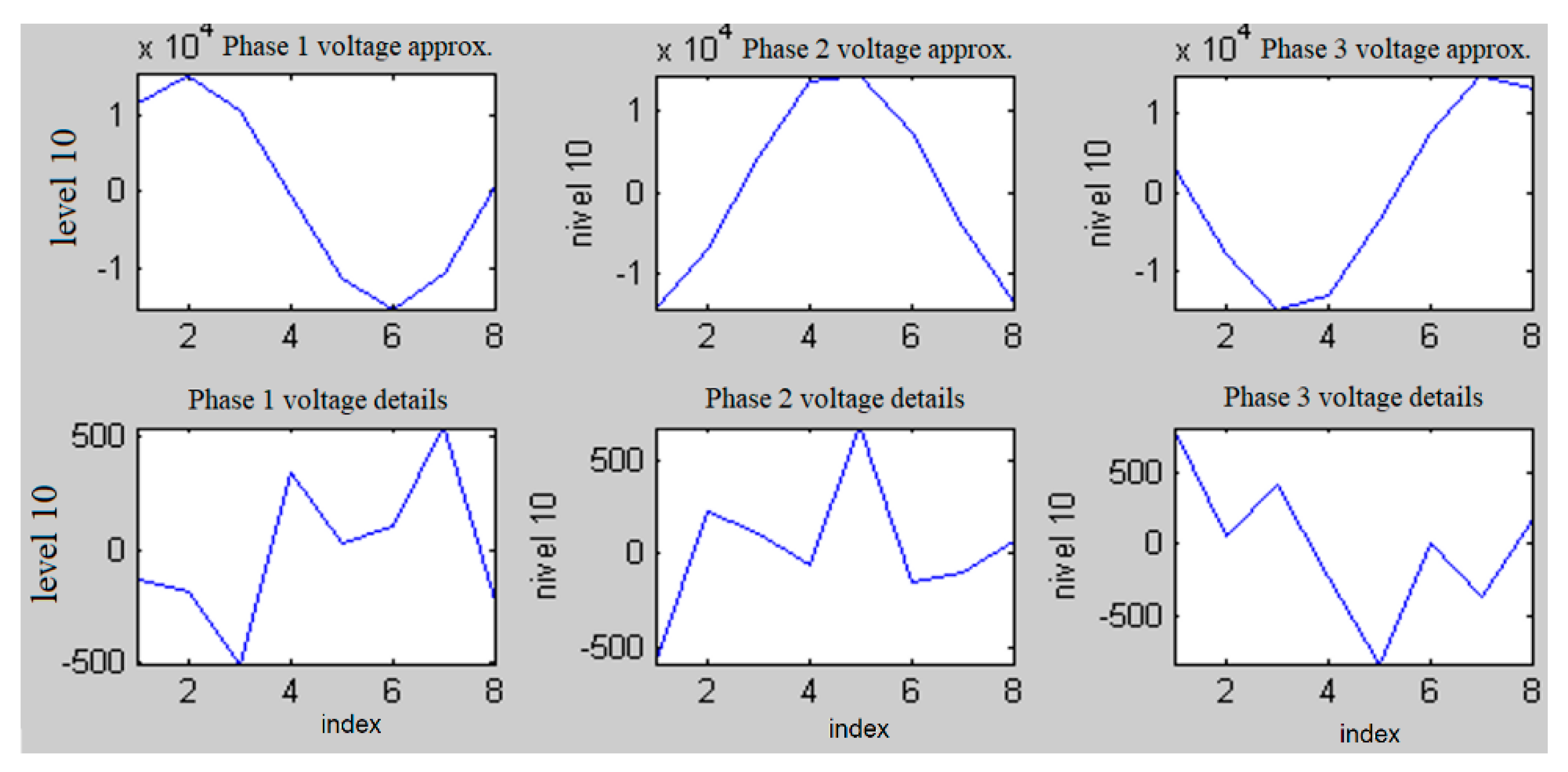 Energies 15 05130 g012