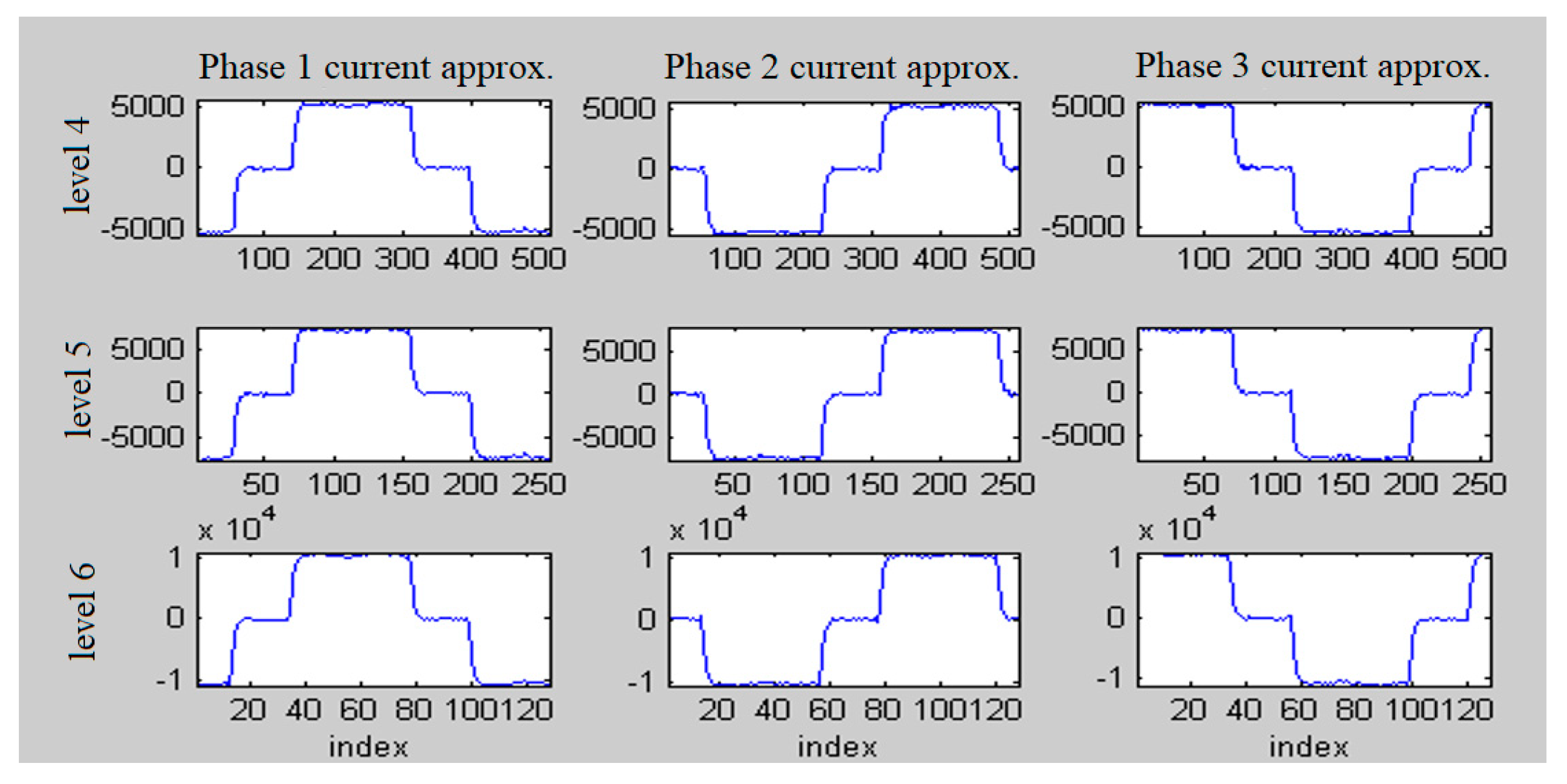Energies 15 05130 g015
