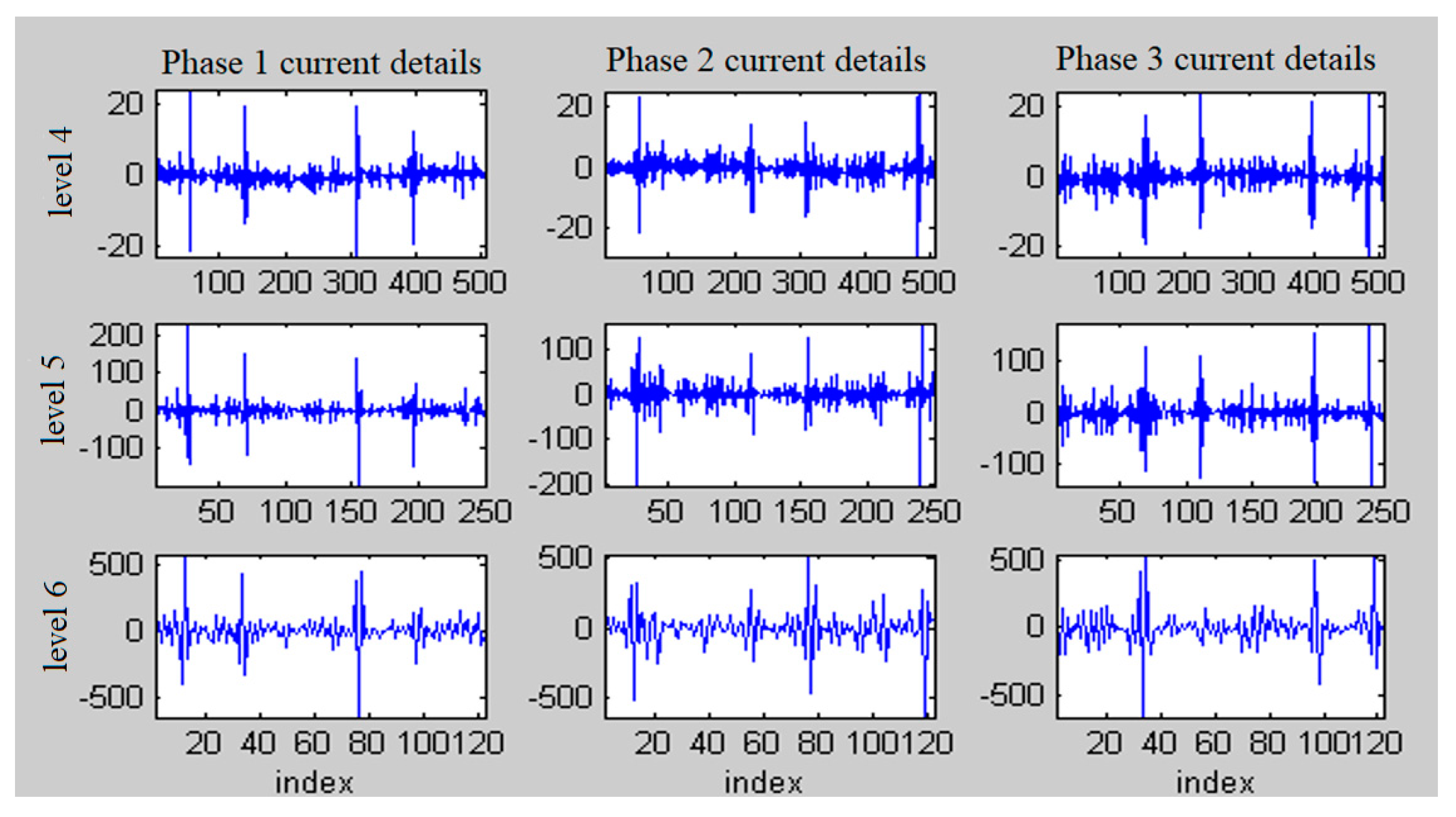 Energies 15 05130 g016
