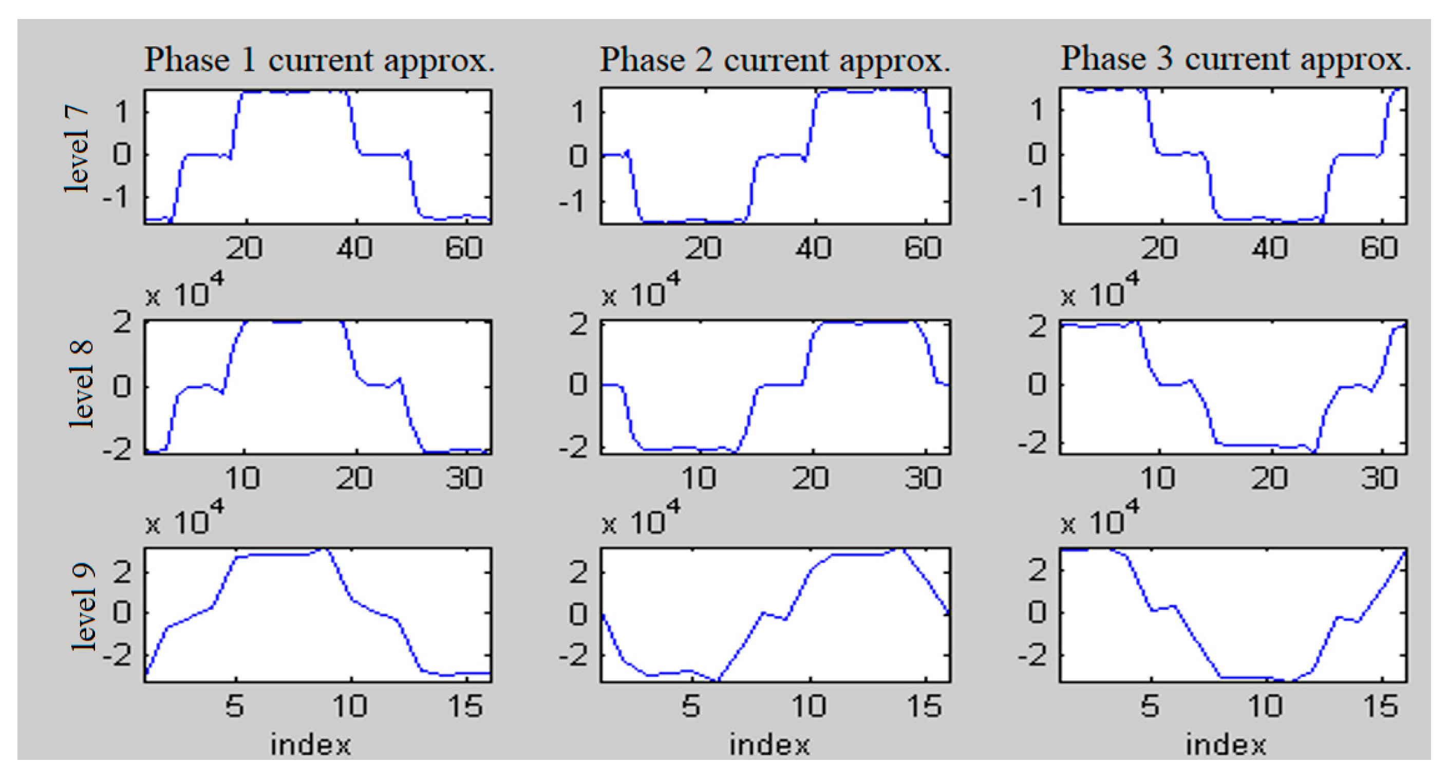 Energies 15 05130 g017